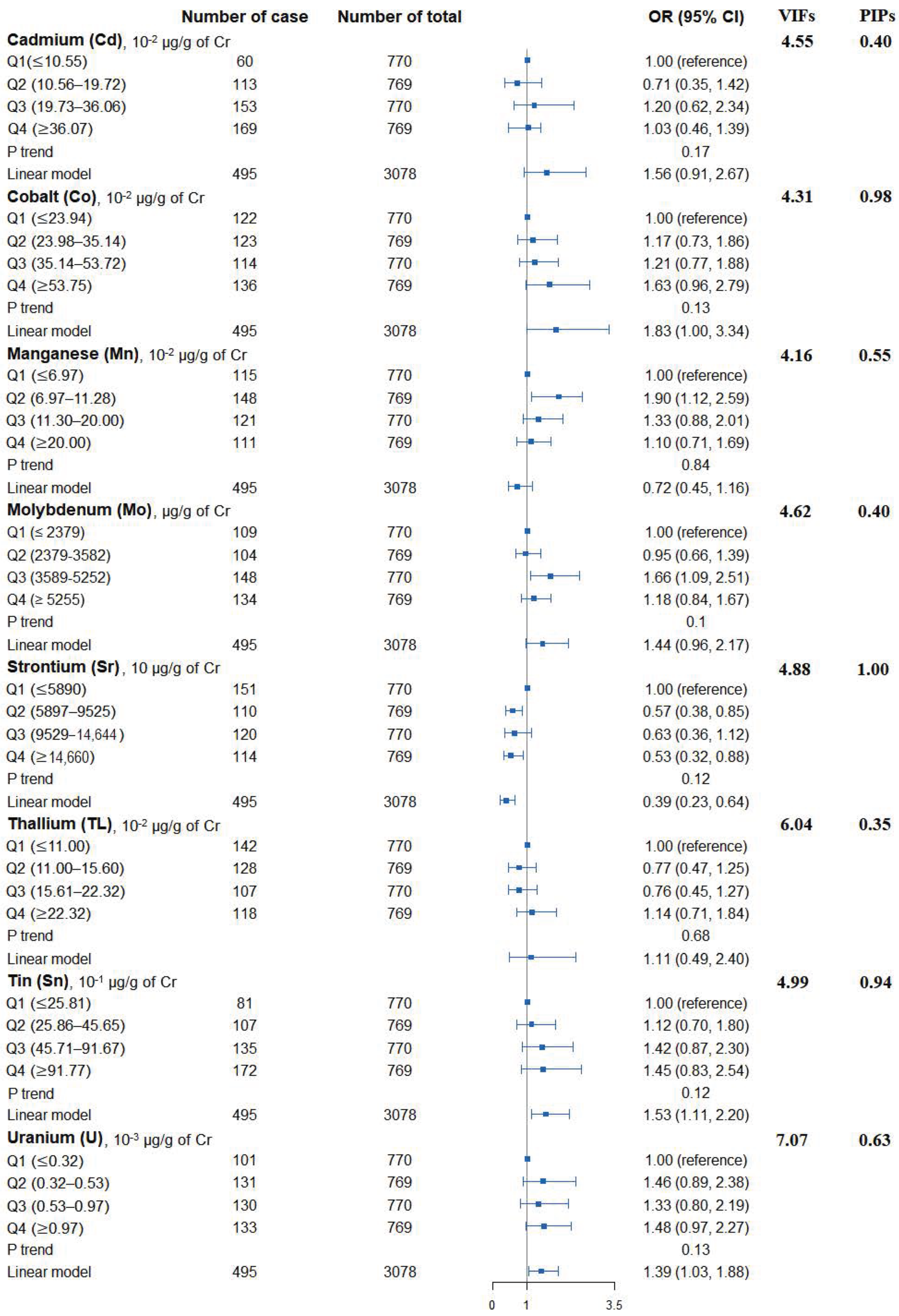 Nutrients 14 01552 g001