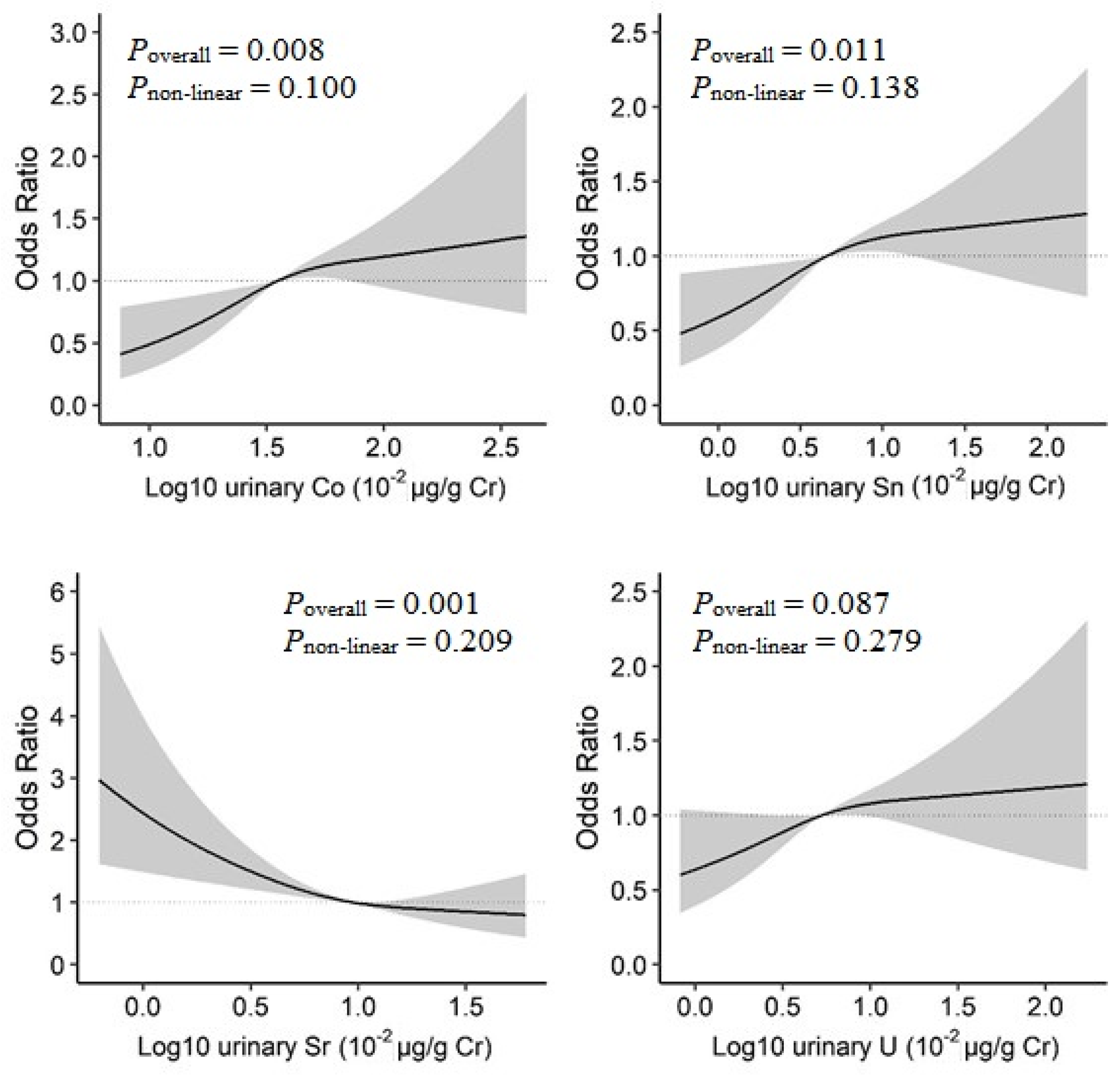 Nutrients 14 01552 g003