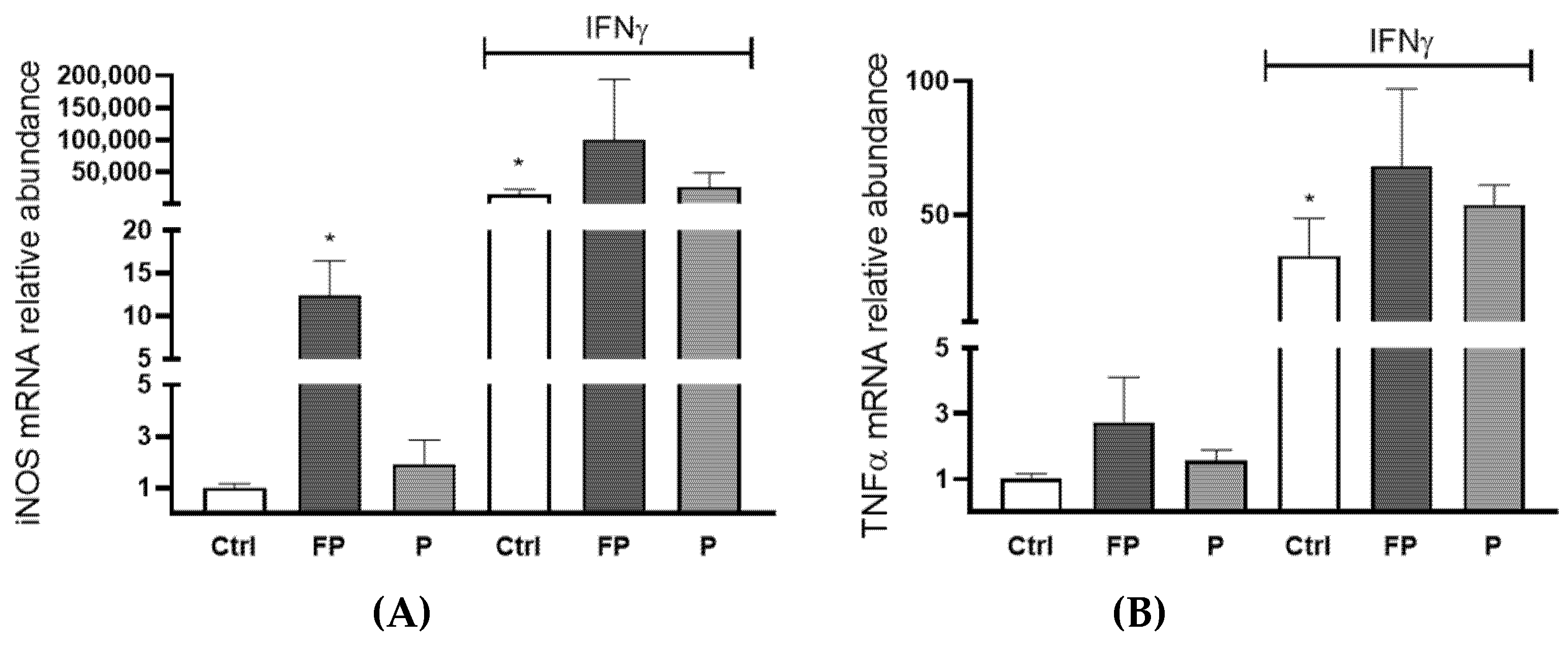 Nutrients 14 01560 g008