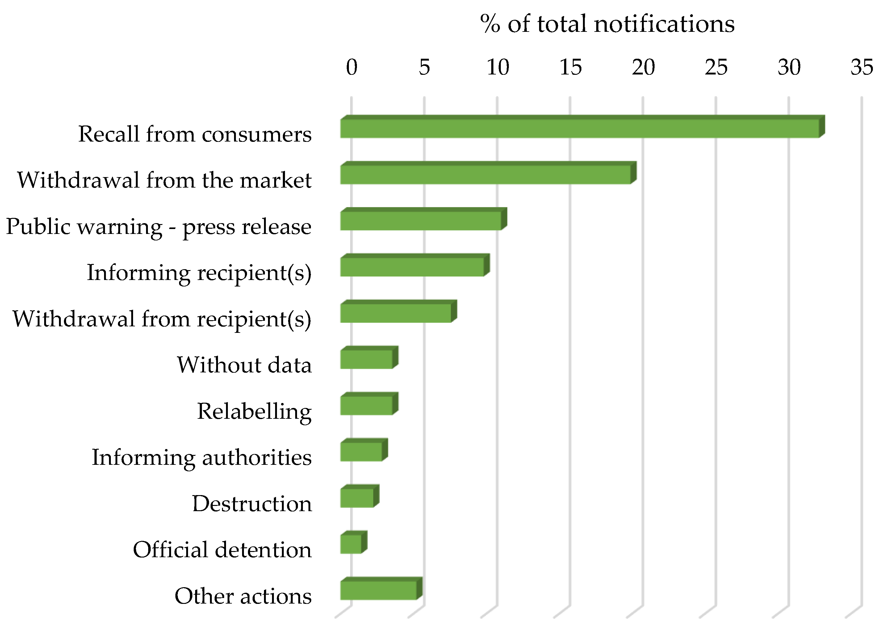 Nutrients 14 01571 g001