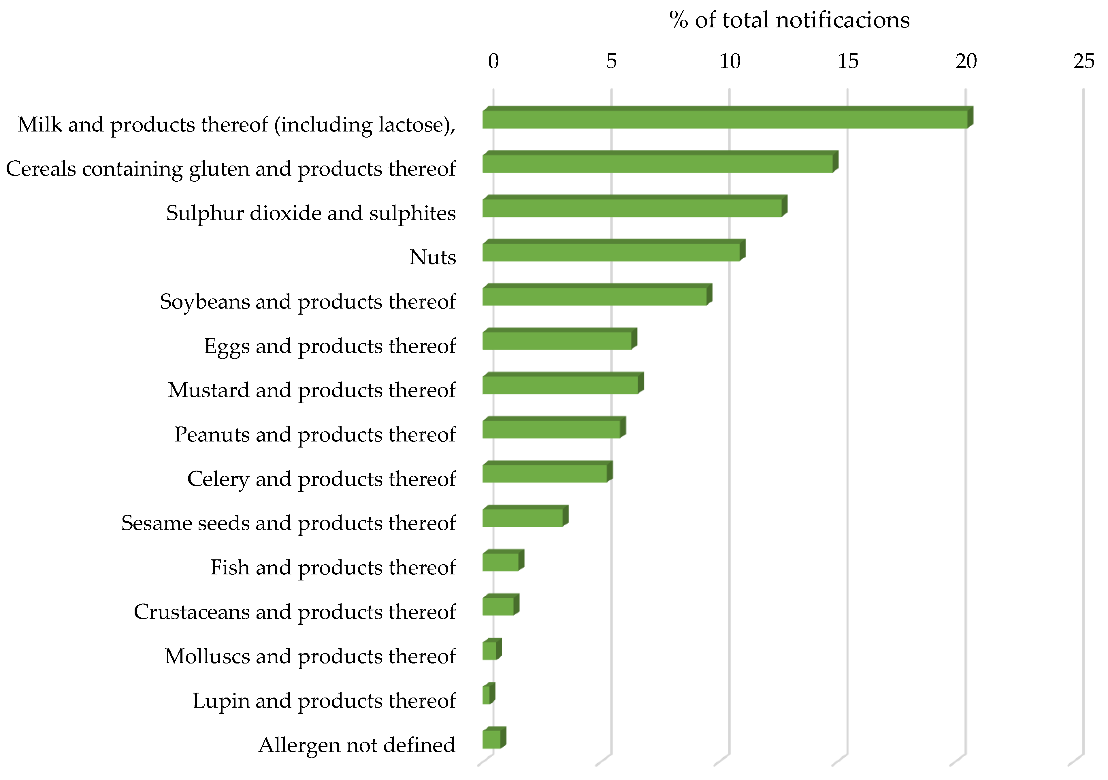 Nutrients 14 01571 g002