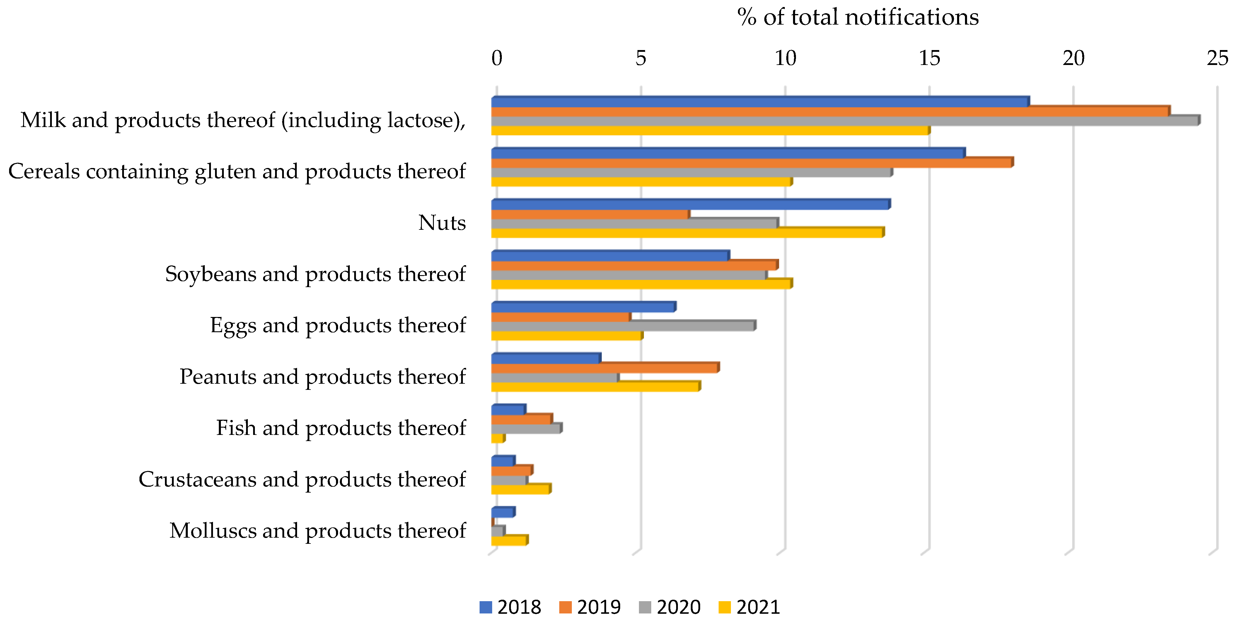 Nutrients 14 01571 g003