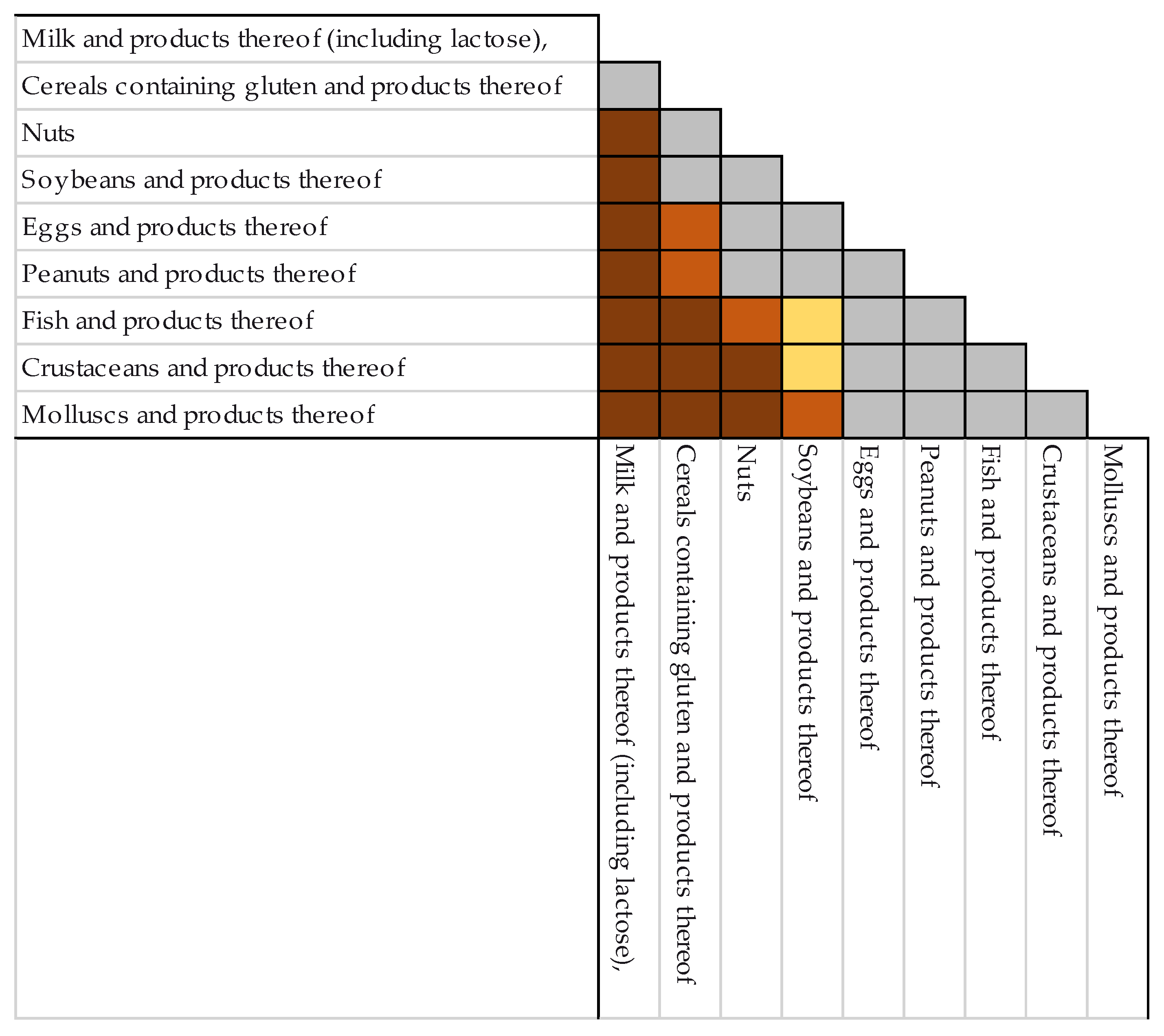 Nutrients 14 01571 g004