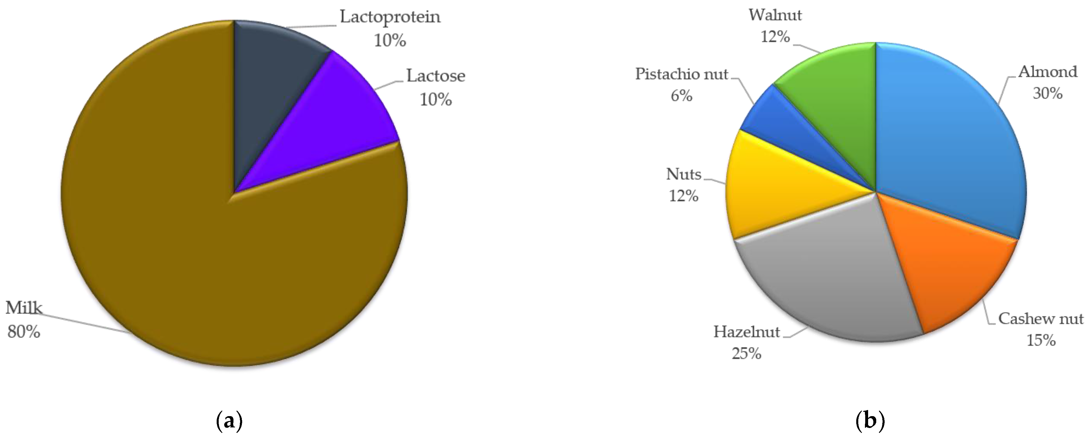 Nutrients 14 01571 g005