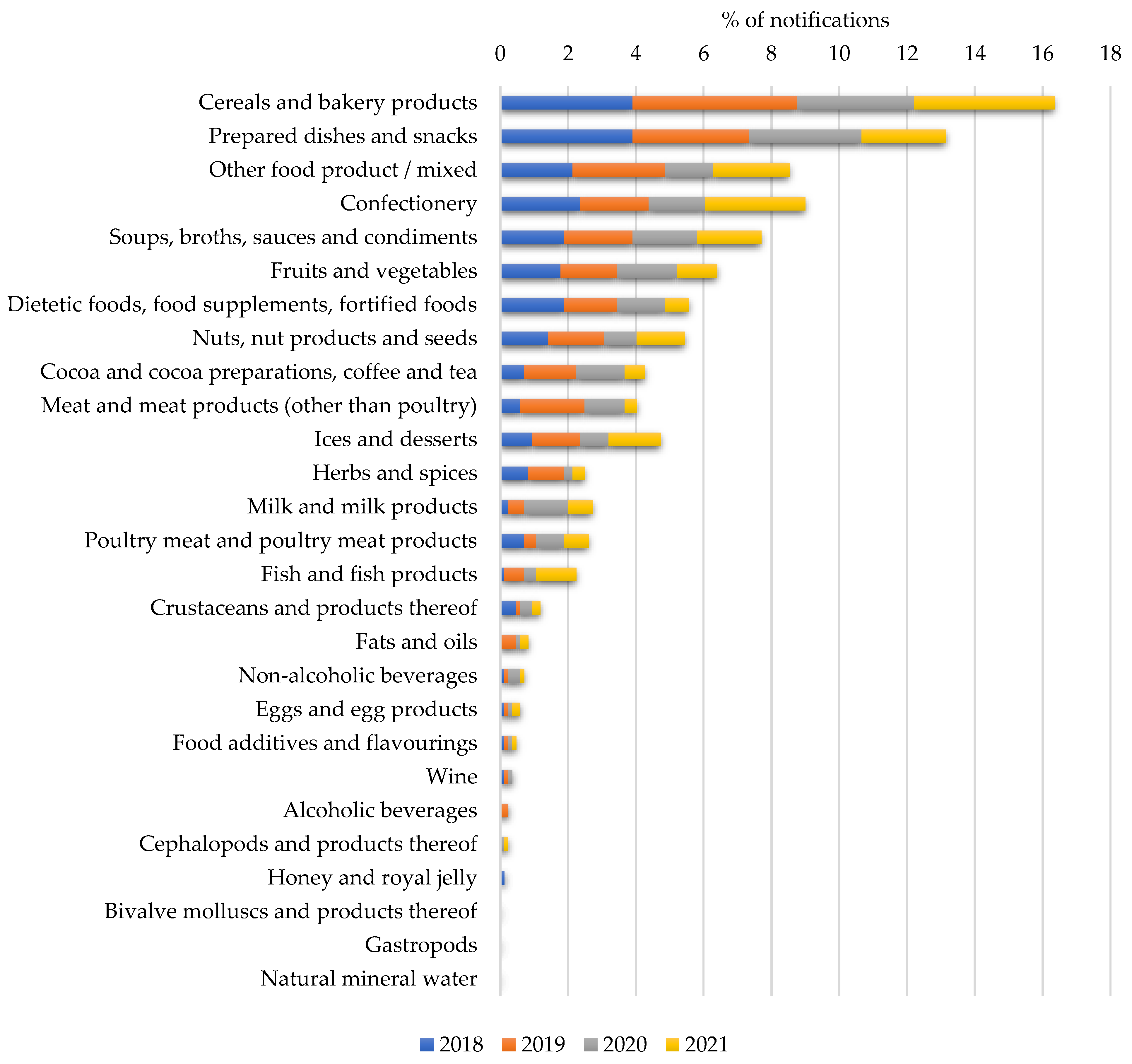 Nutrients 14 01571 g006