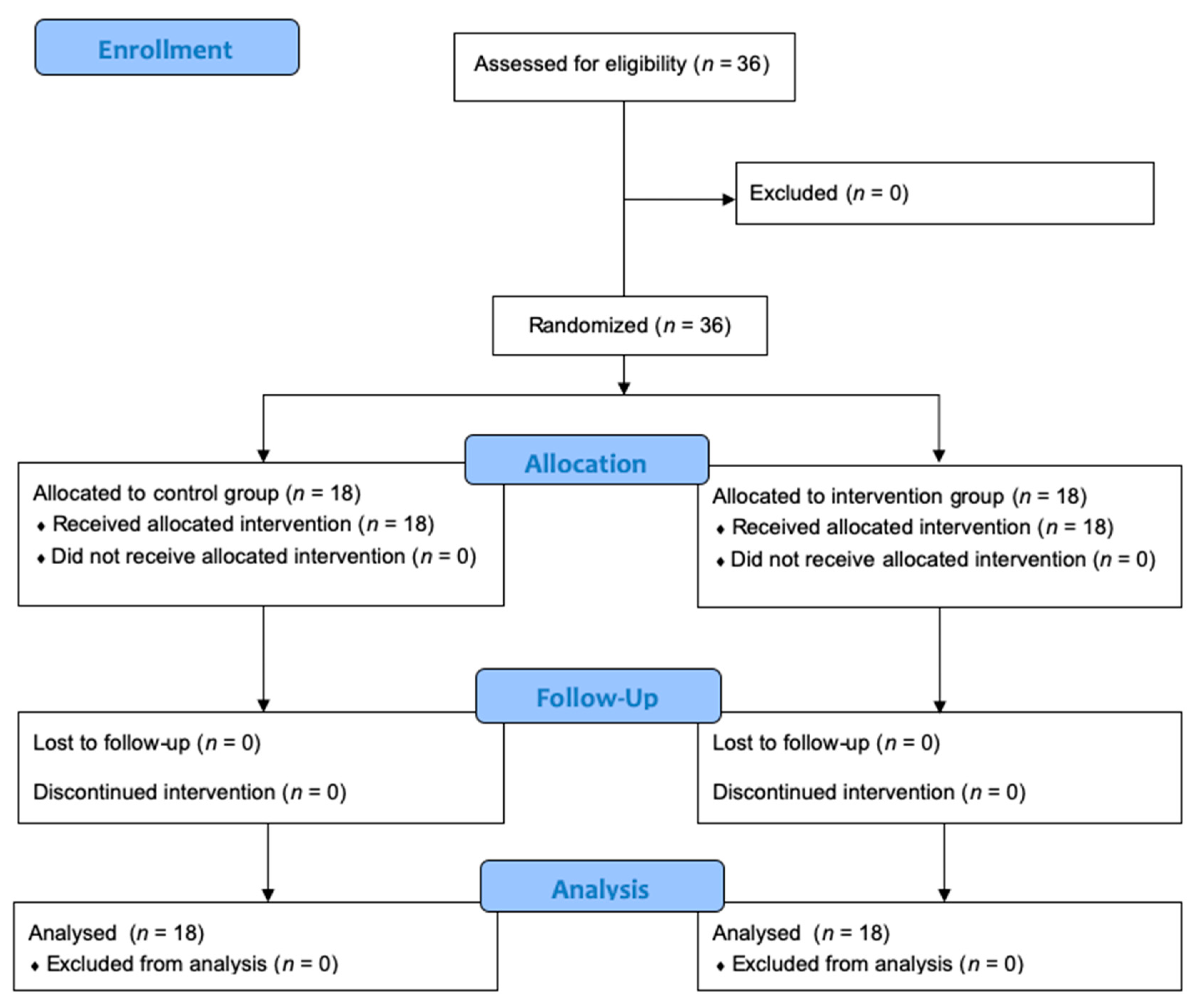 Nutrients 14 01576 g001