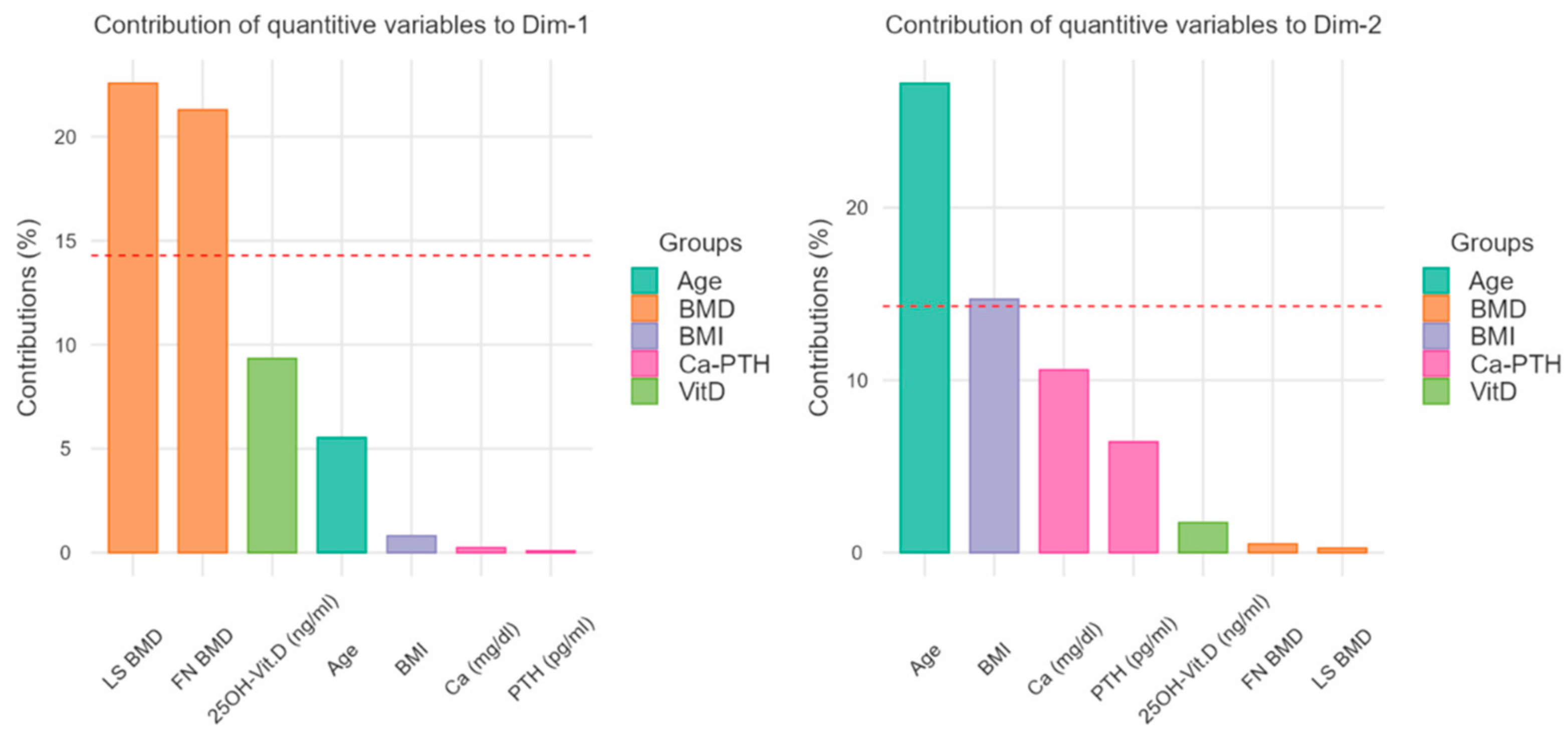 Nutrients 14 01586 g003