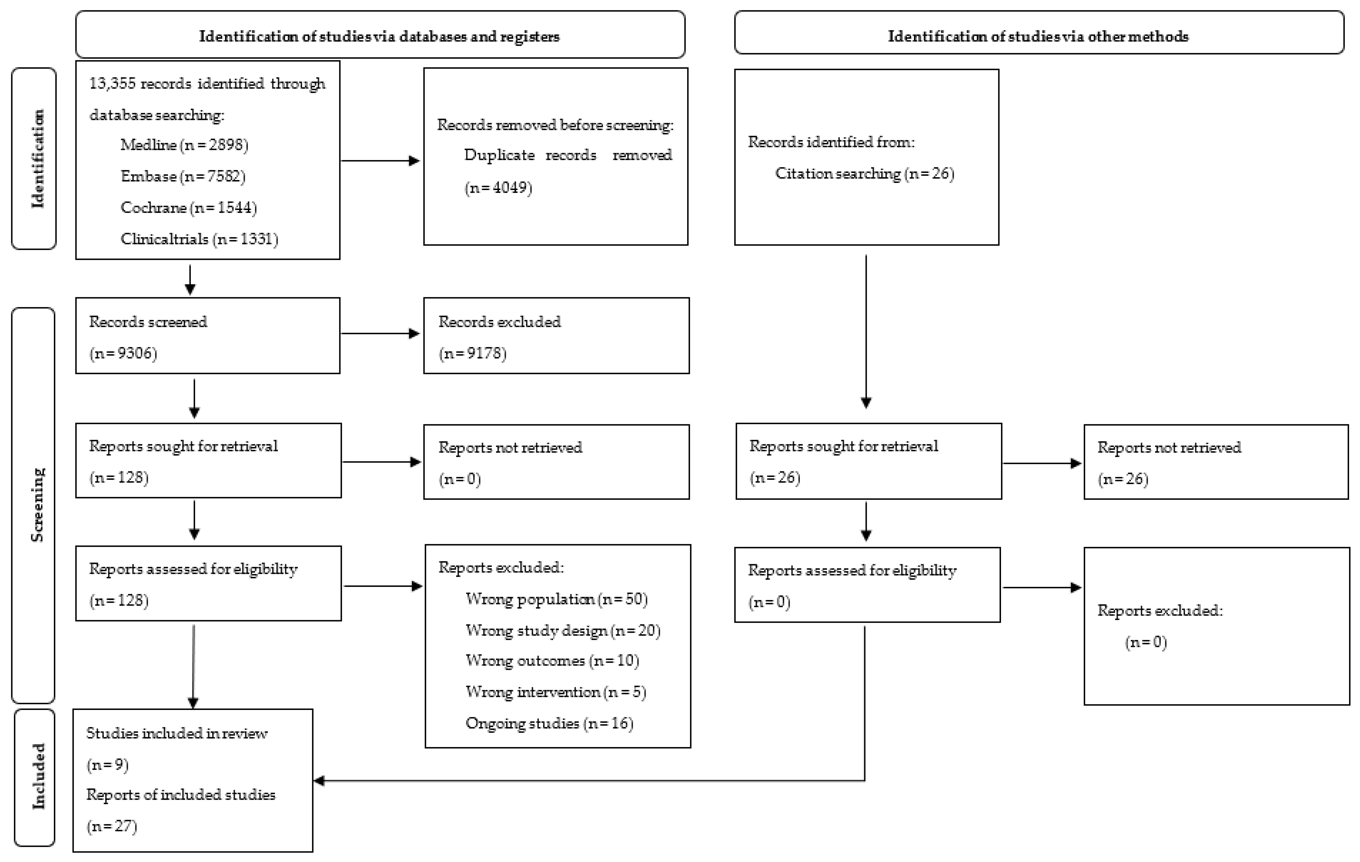 Nutrients 14 01592 g001