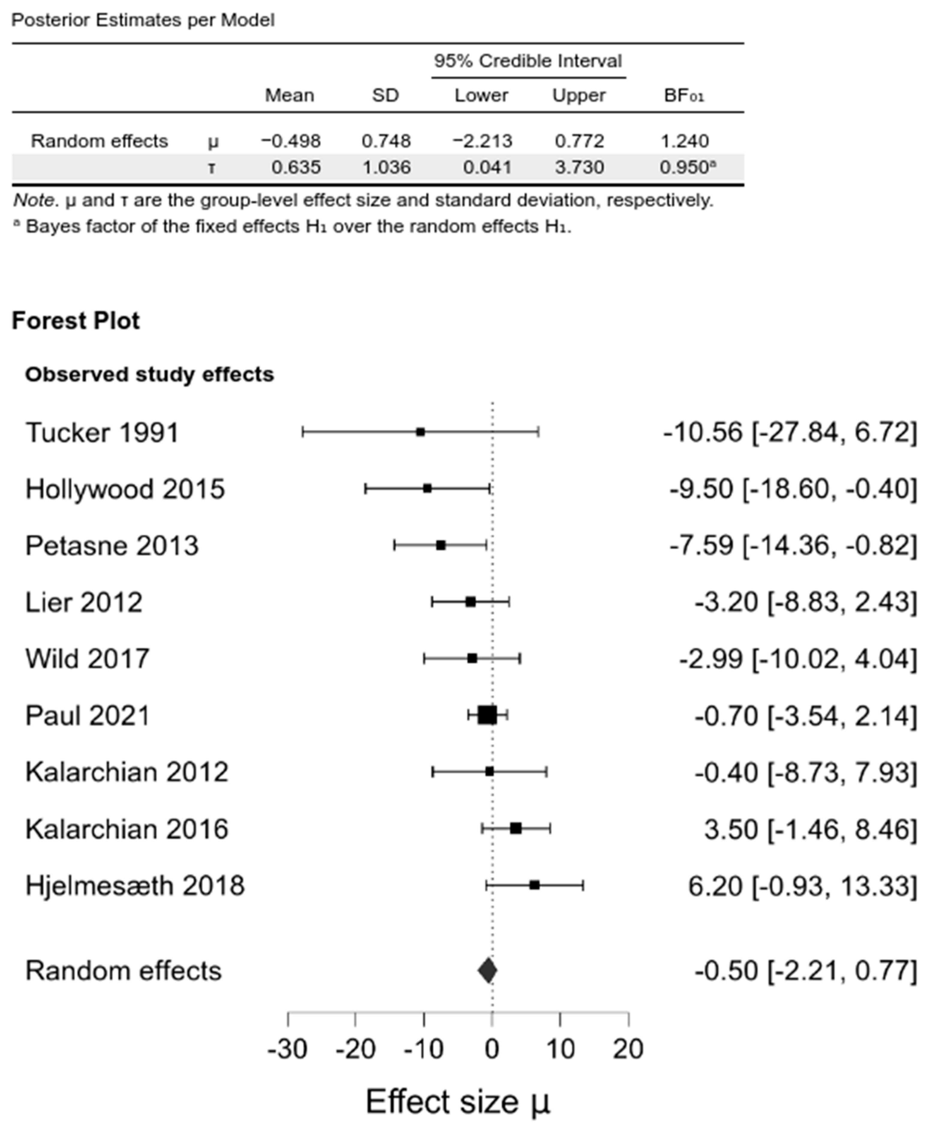 Nutrients 14 01592 g003