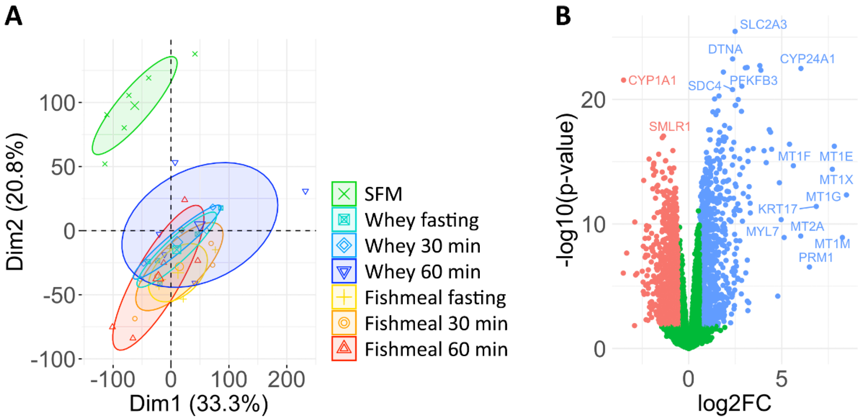 Nutrients 14 01593 g003