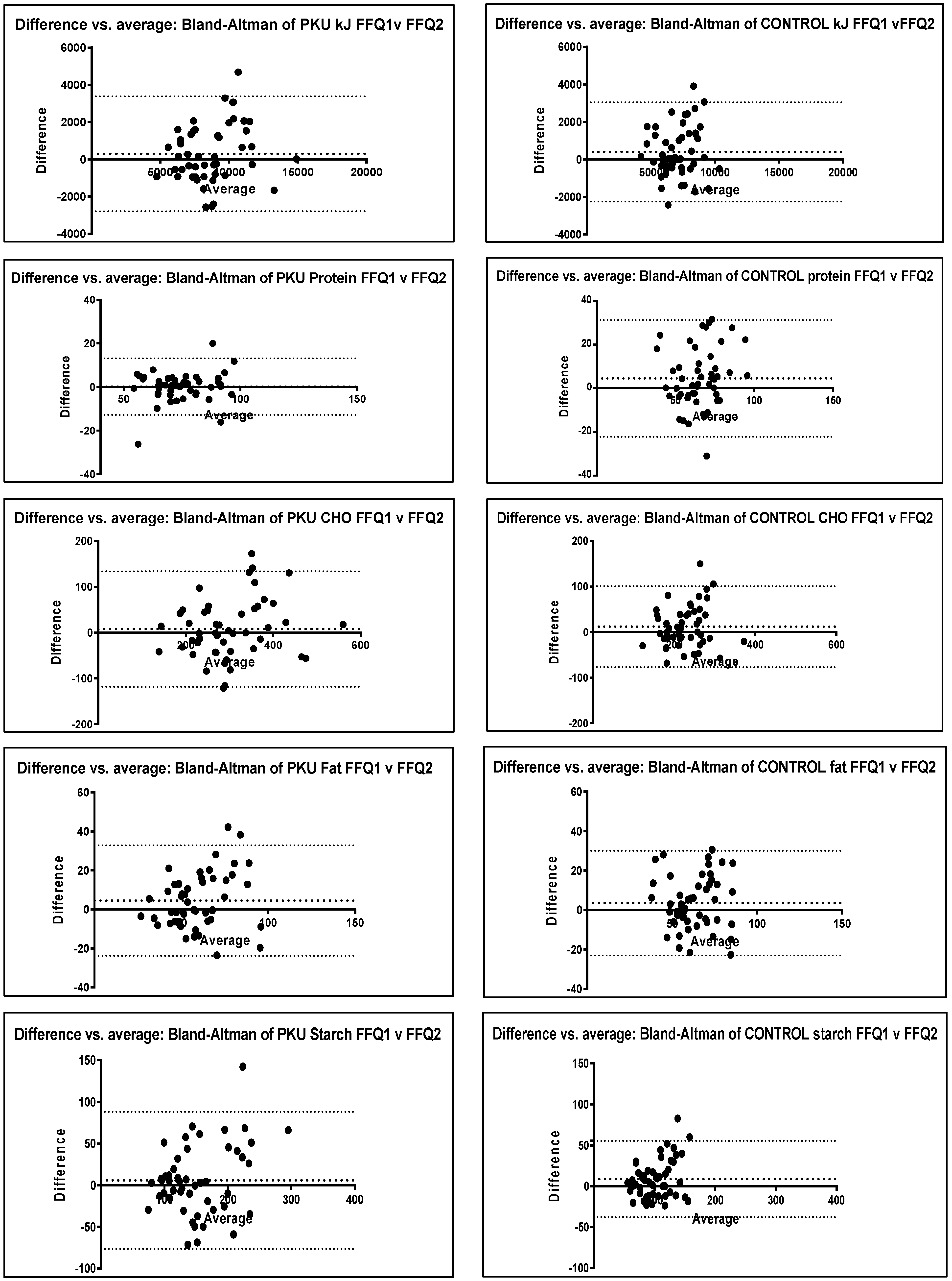 Nutrients 14 01595 g002a