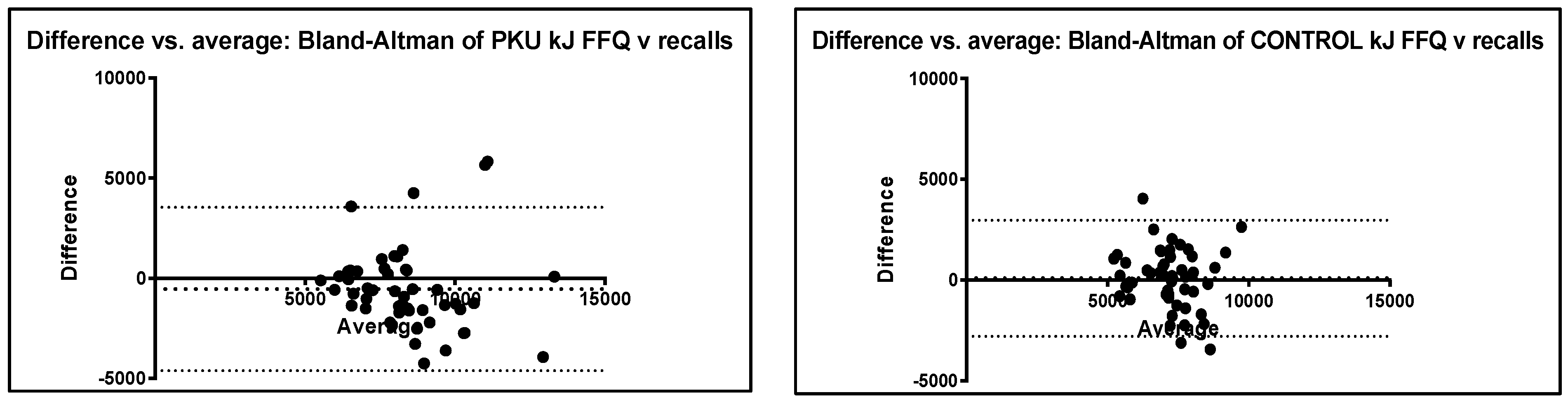 Nutrients 14 01595 g003a