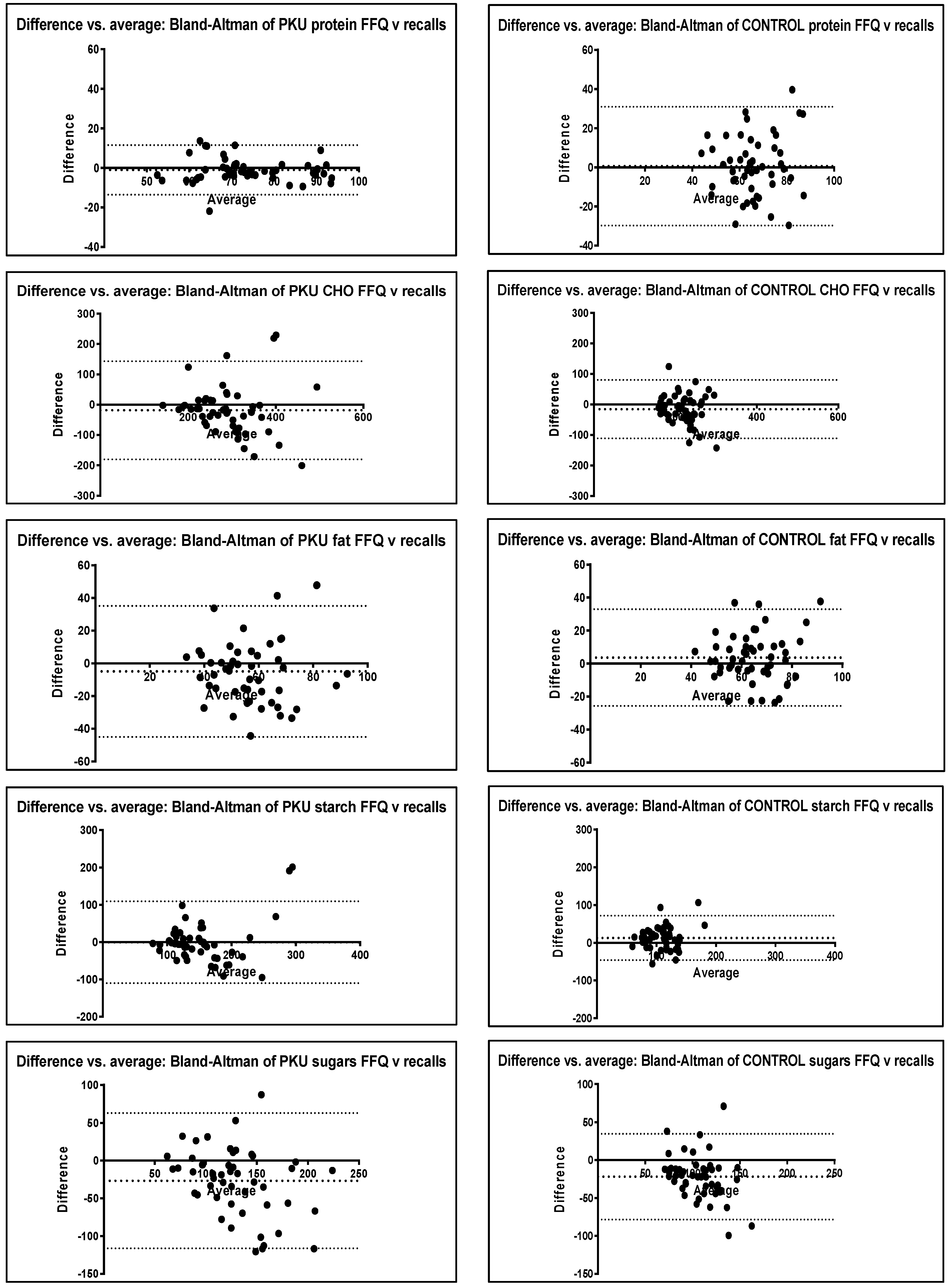 Nutrients 14 01595 g003b