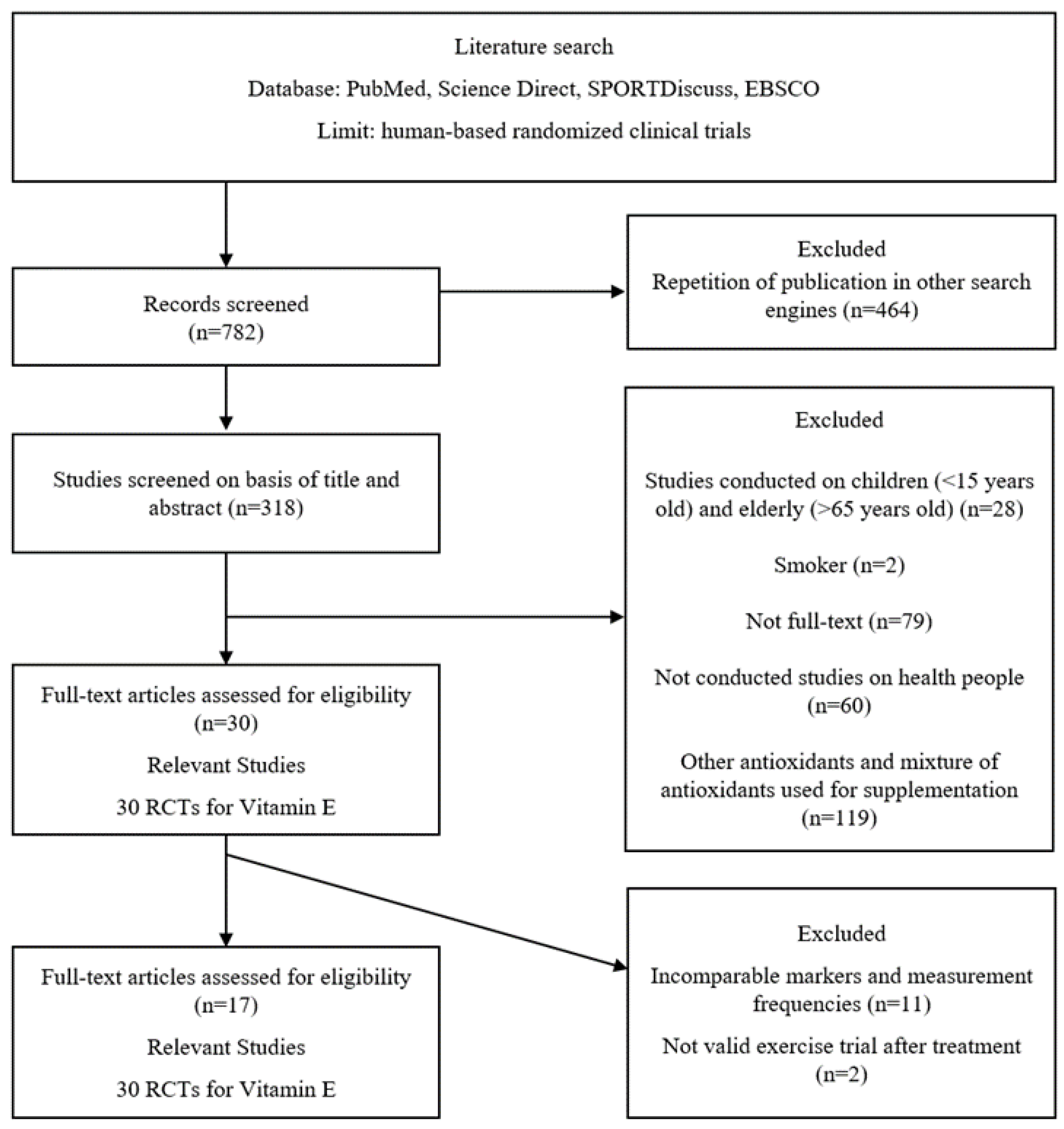 Nutrients 14 01599 g001 Nutrients 14 01599 g001