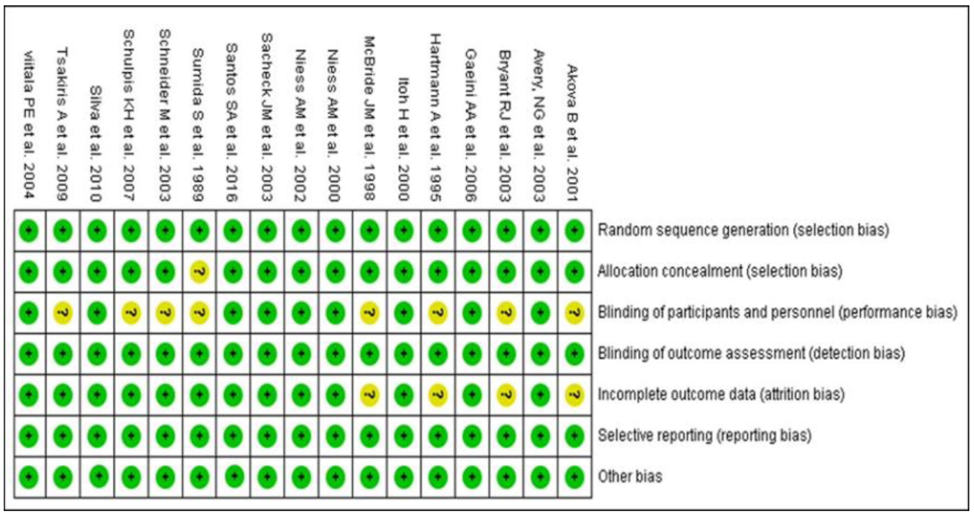 Nutrients 14 01599 g002 Nutrients 14 01599 g002