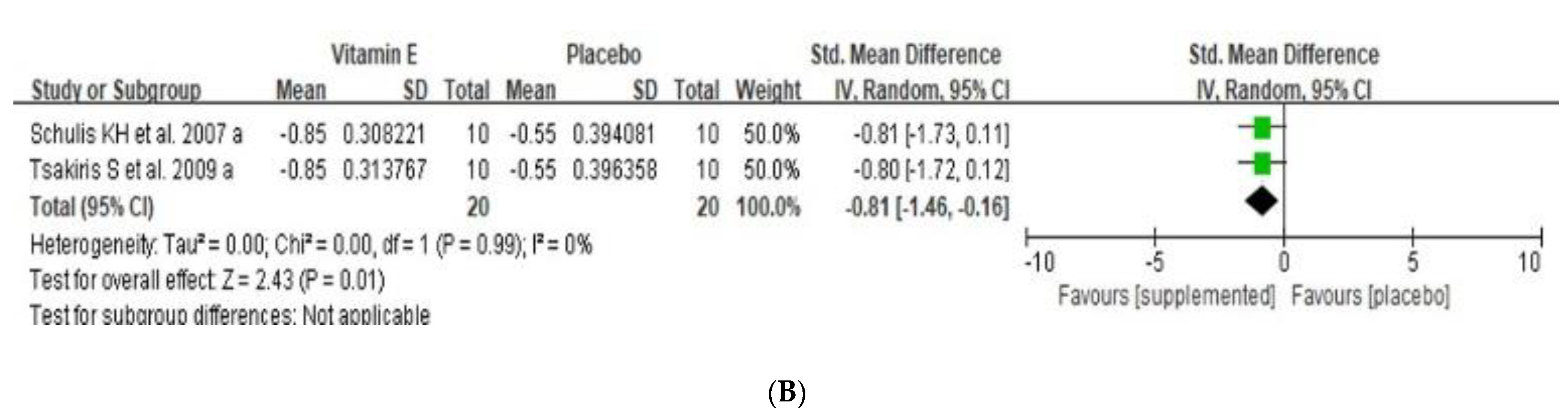 Nutrients 14 01599 g004b Nutrients 14 01599 g004b