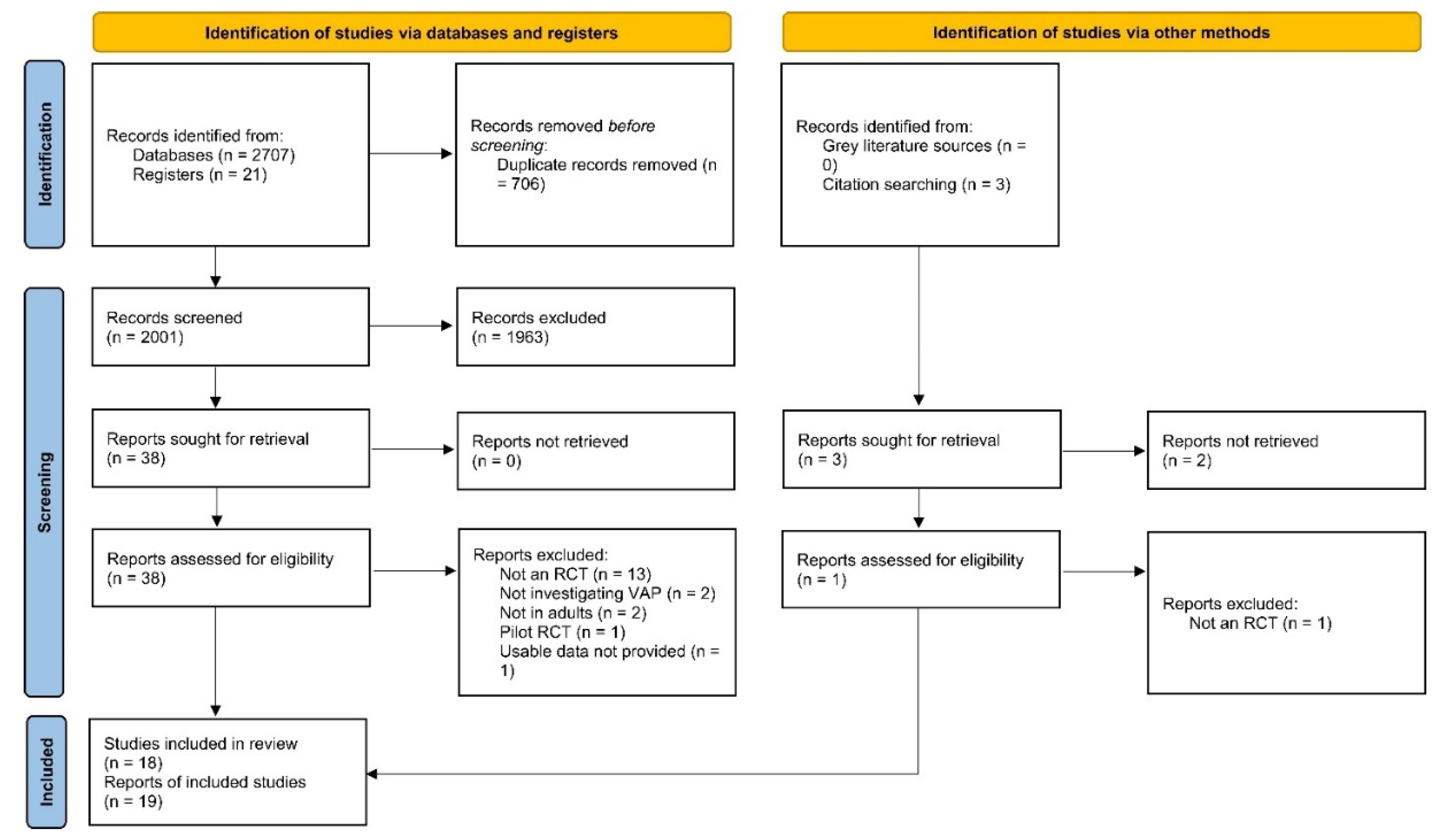 Nutrients 14 01600 g001