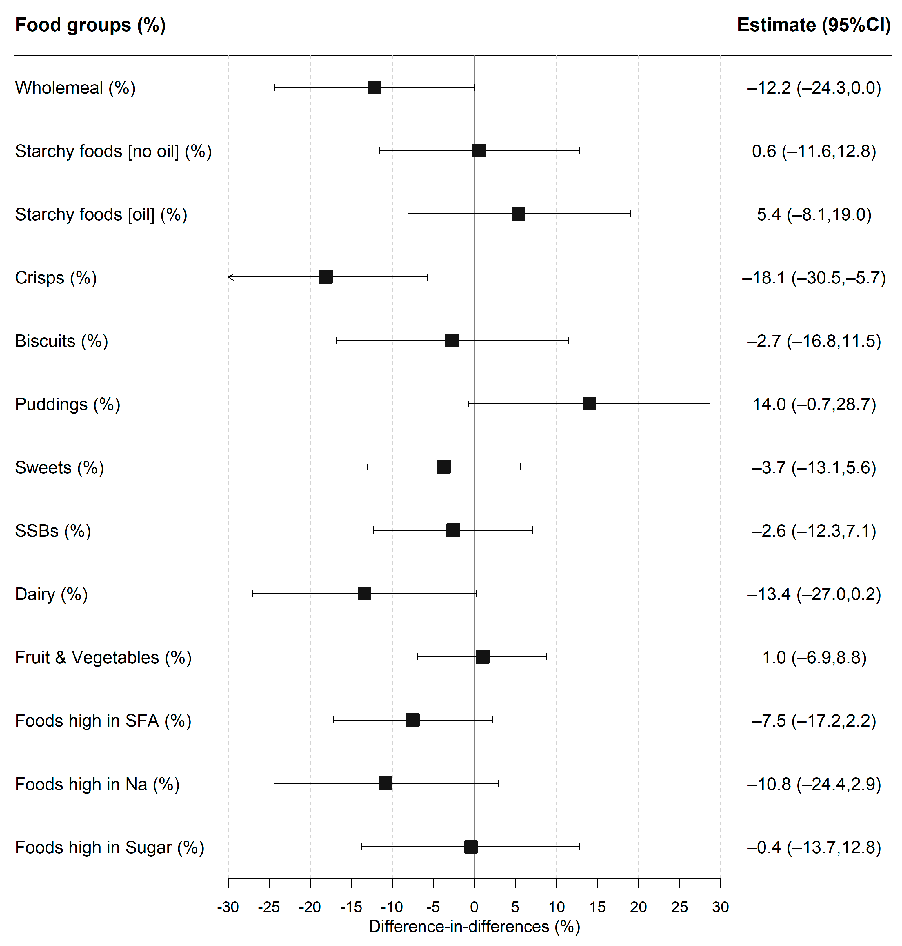 Nutrients 14 01602 g001 Nutrients 14 01602 g001
