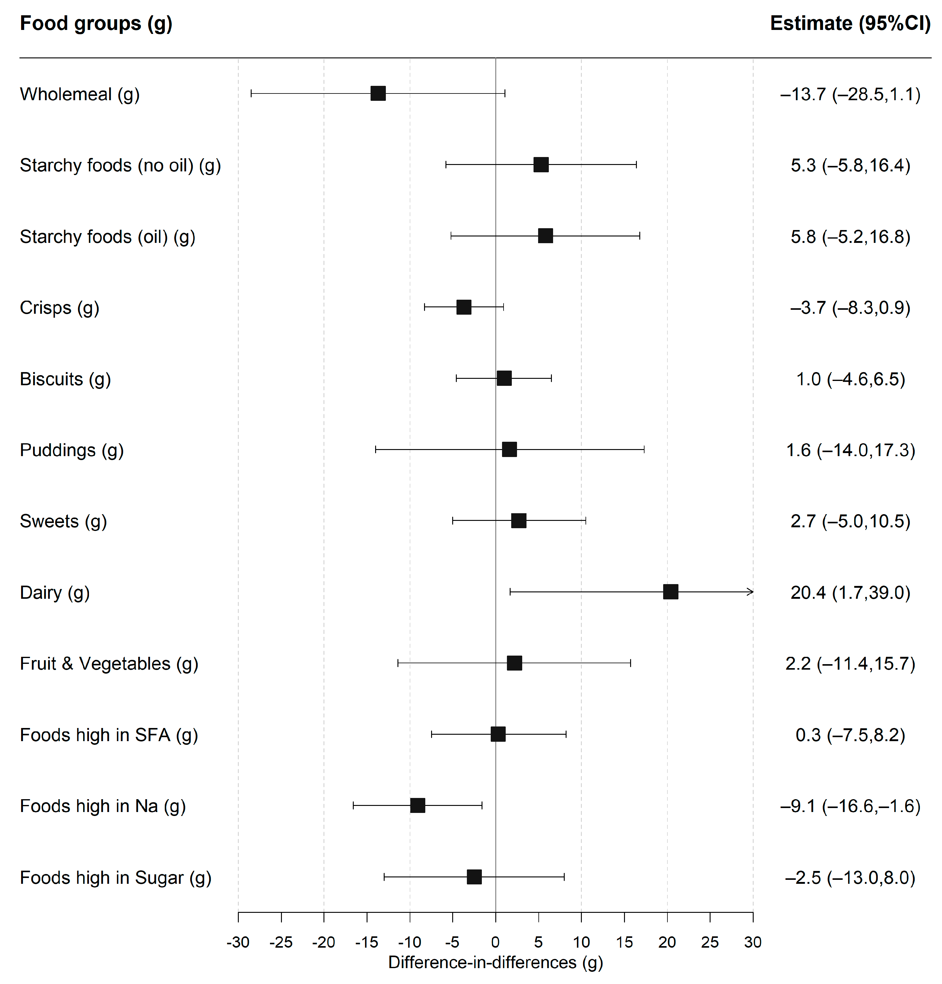Nutrients 14 01602 g002 Nutrients 14 01602 g002