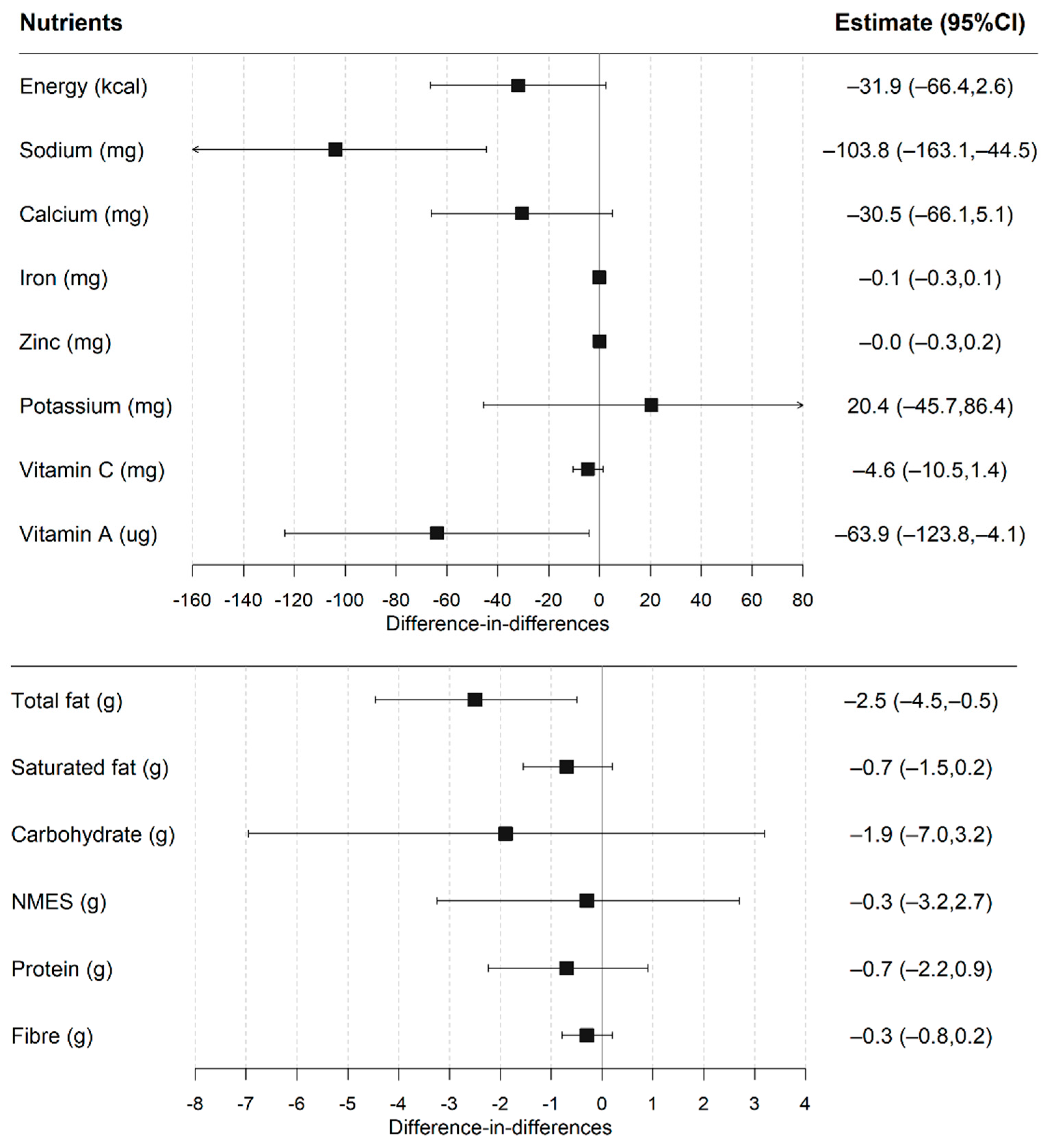 Nutrients 14 01602 g003 Nutrients 14 01602 g003