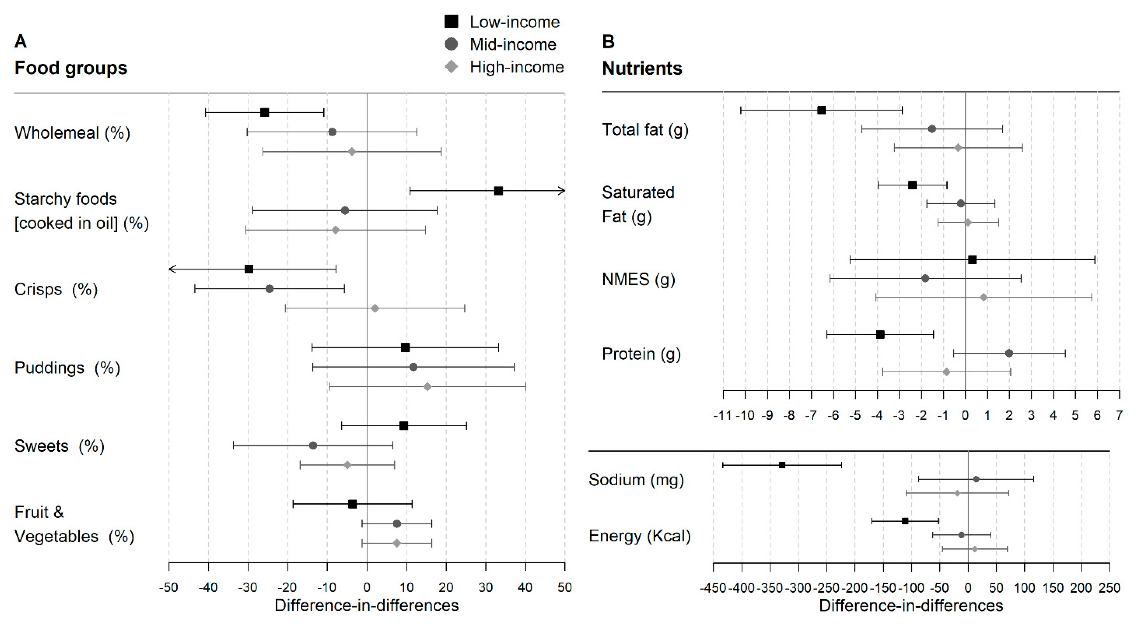 Nutrients 14 01602 g004 Nutrients 14 01602 g004
