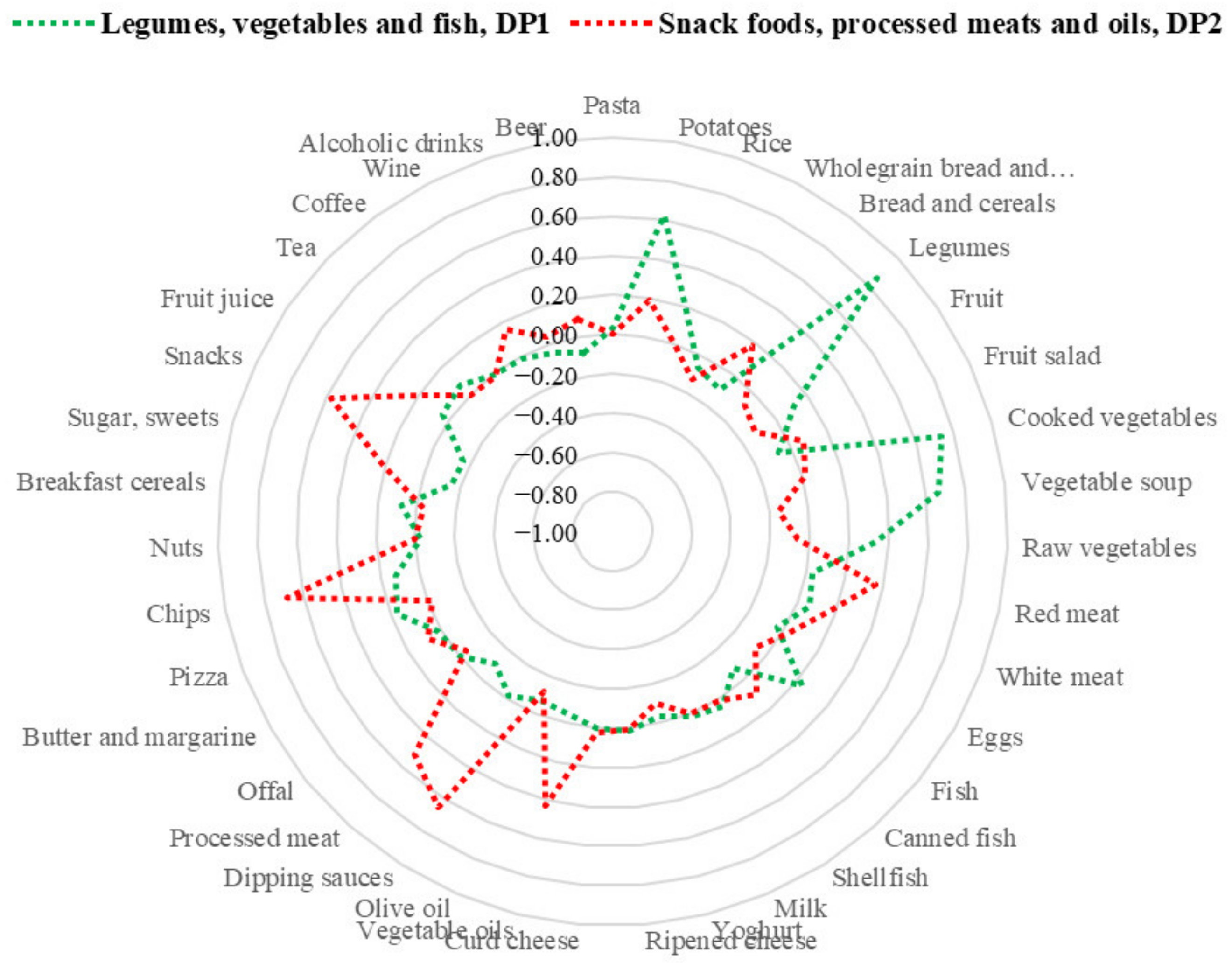 Nutrients 14 01603 g001