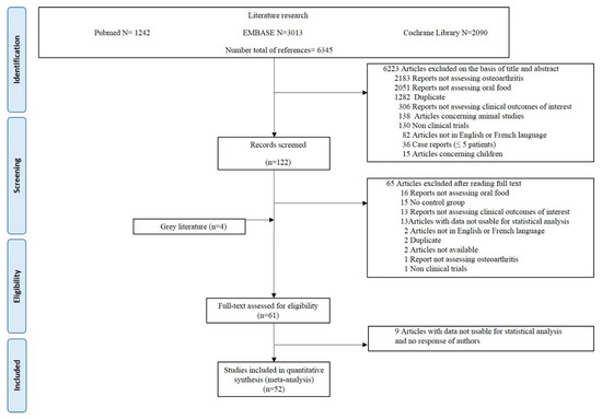 Nutrients 14 01607 g001