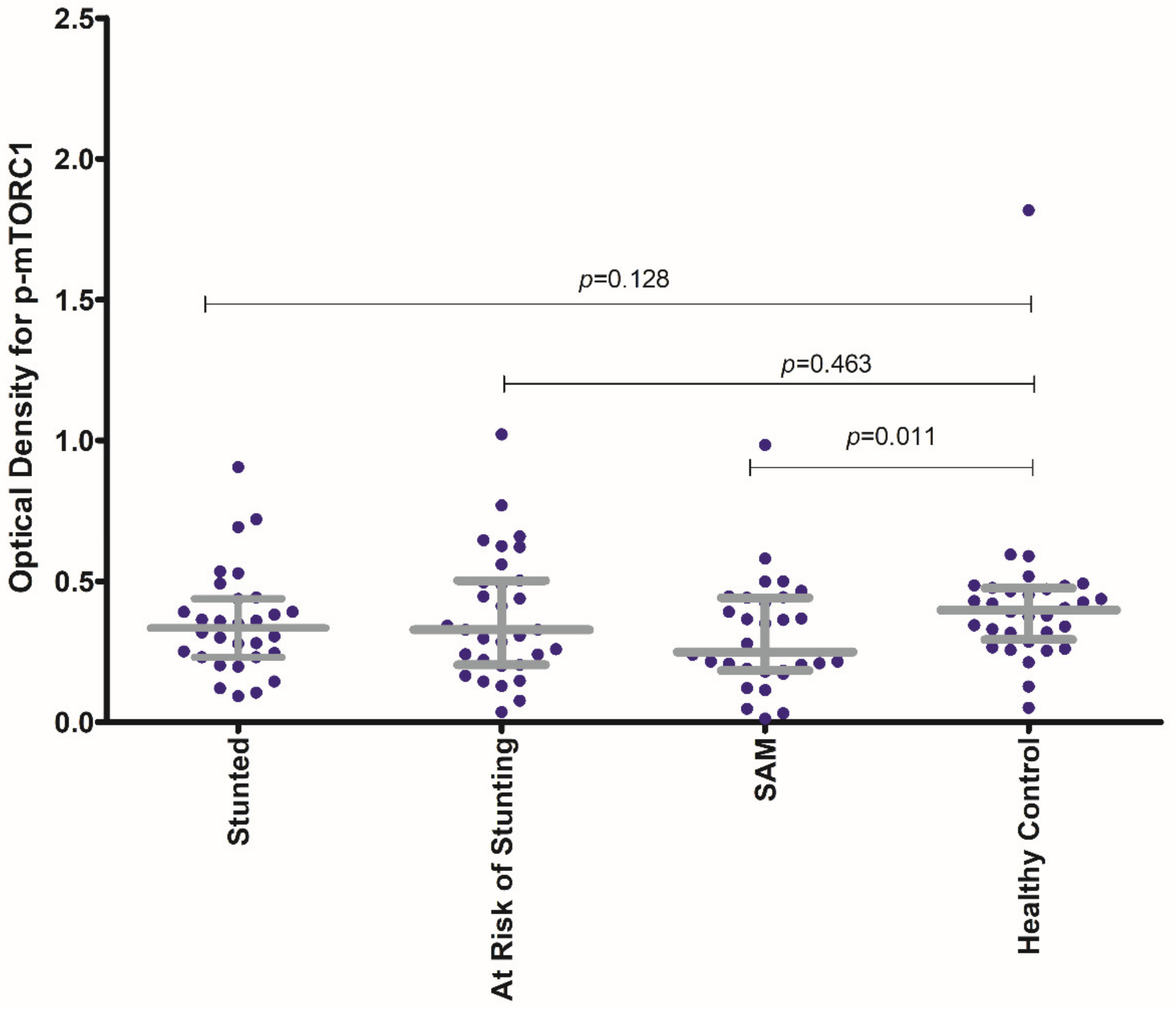 Nutrients 14 01612 g002