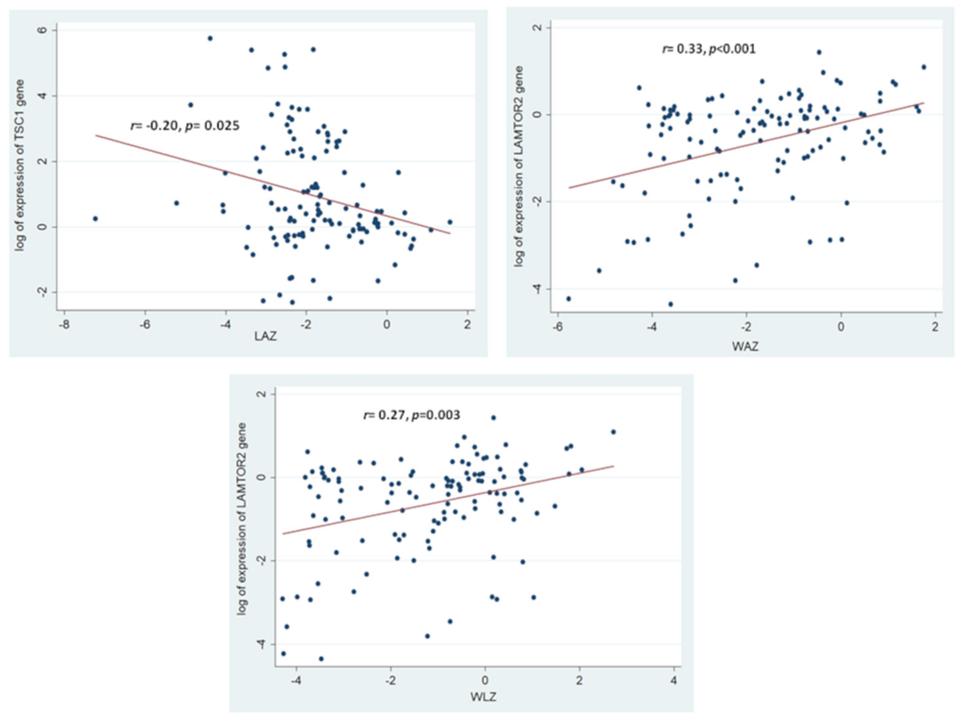 Nutrients 14 01612 g004