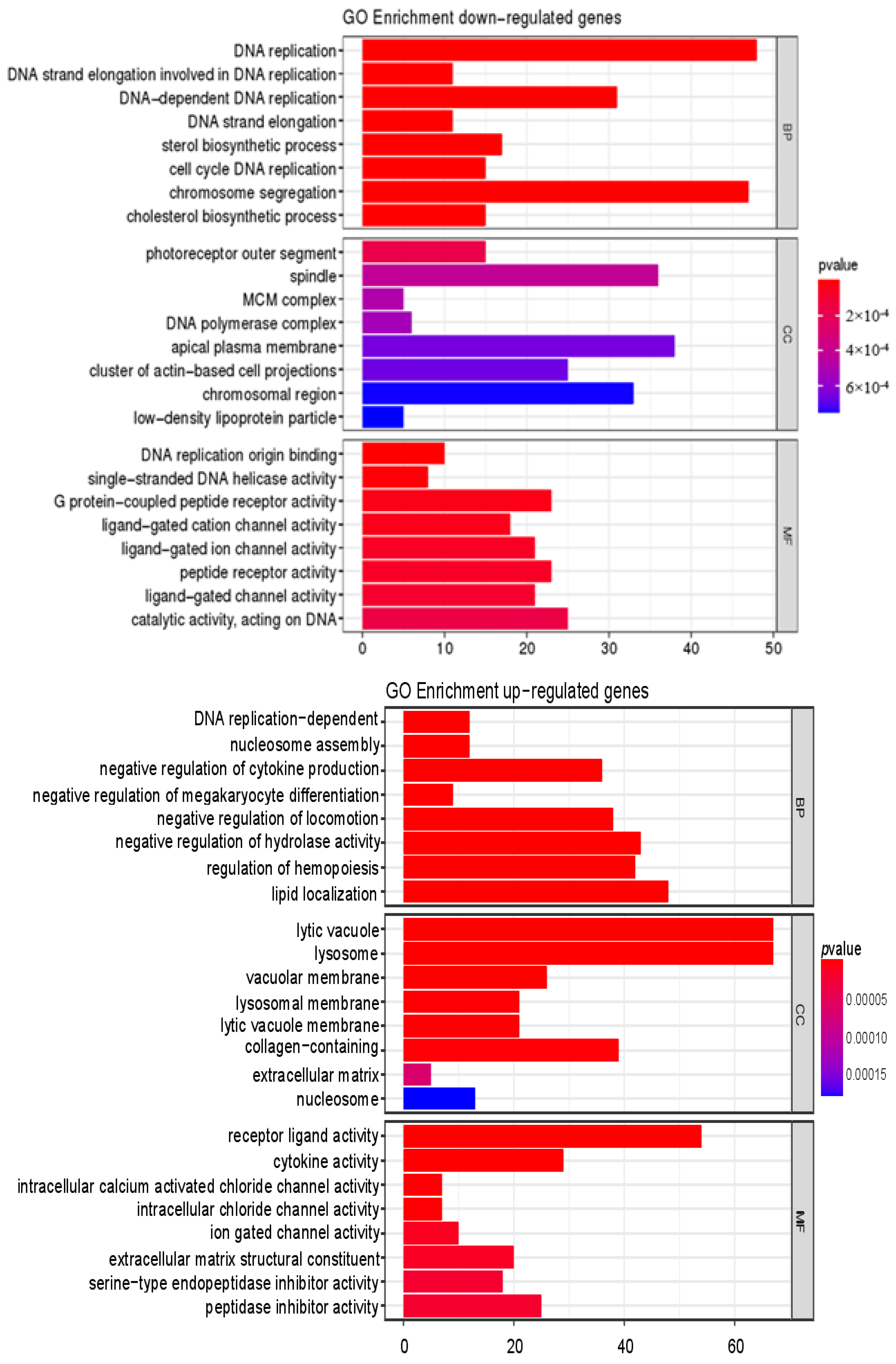 Nutrients 14 01622 g005a