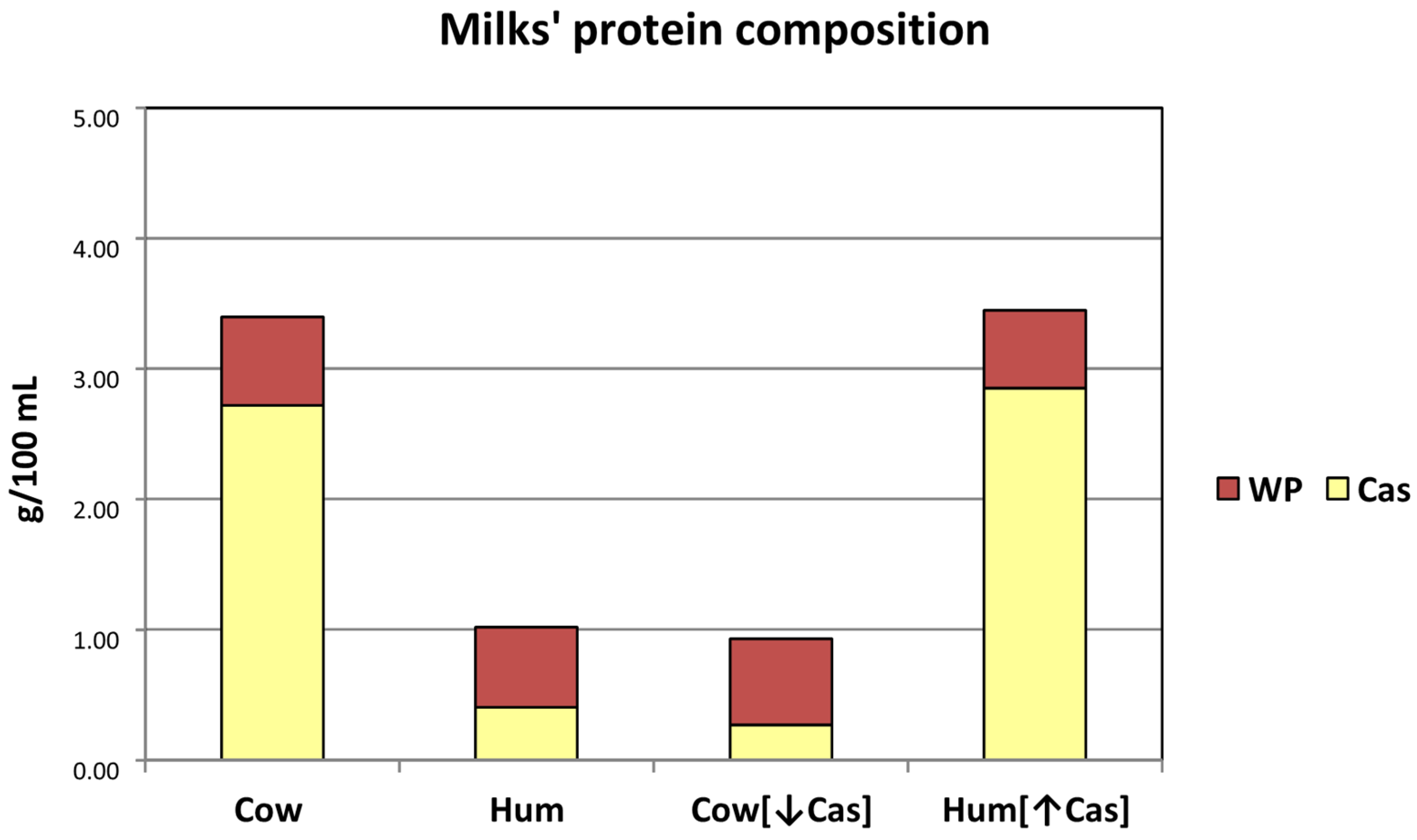 Nutrients 14 01624 g001