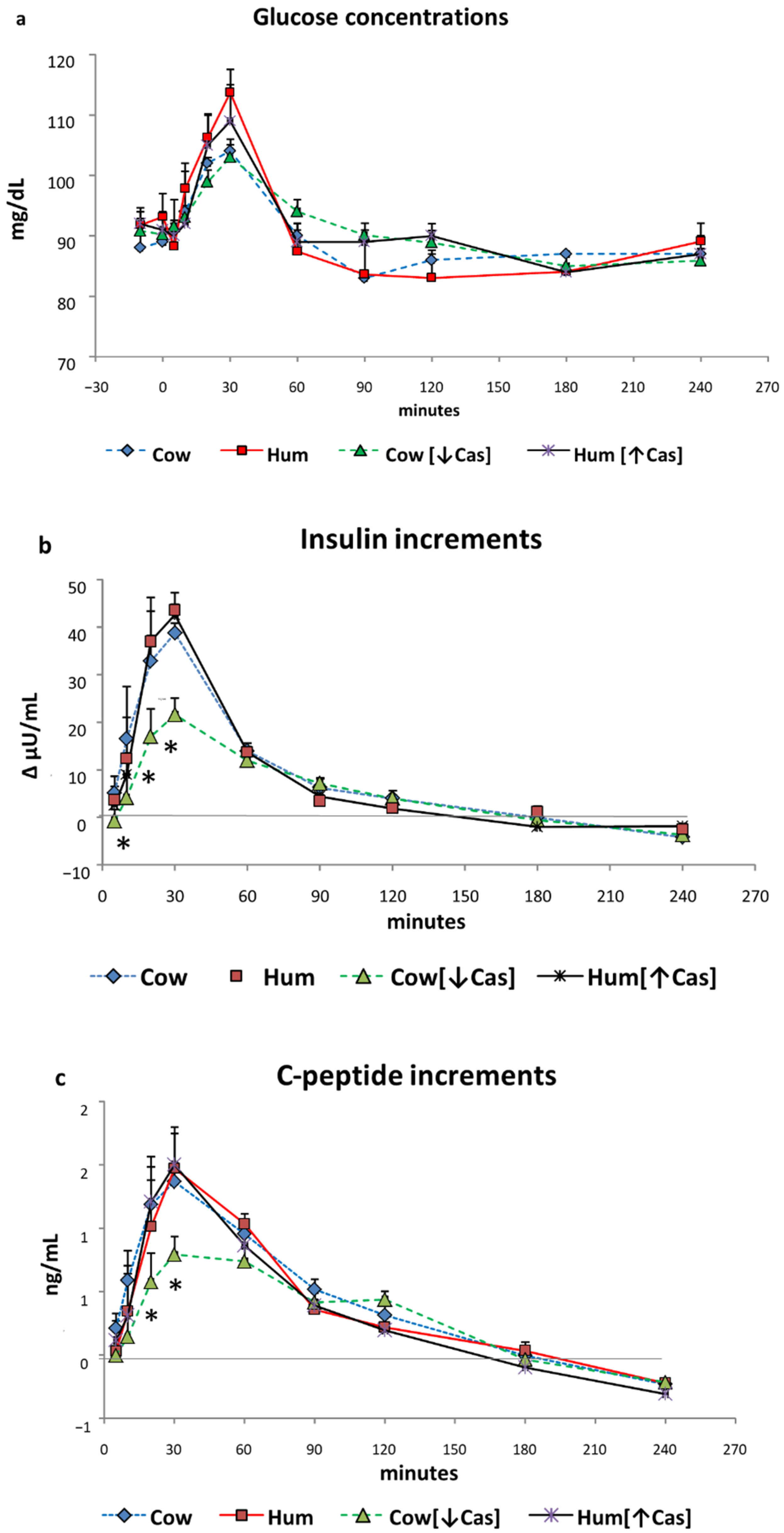 Nutrients 14 01624 g002