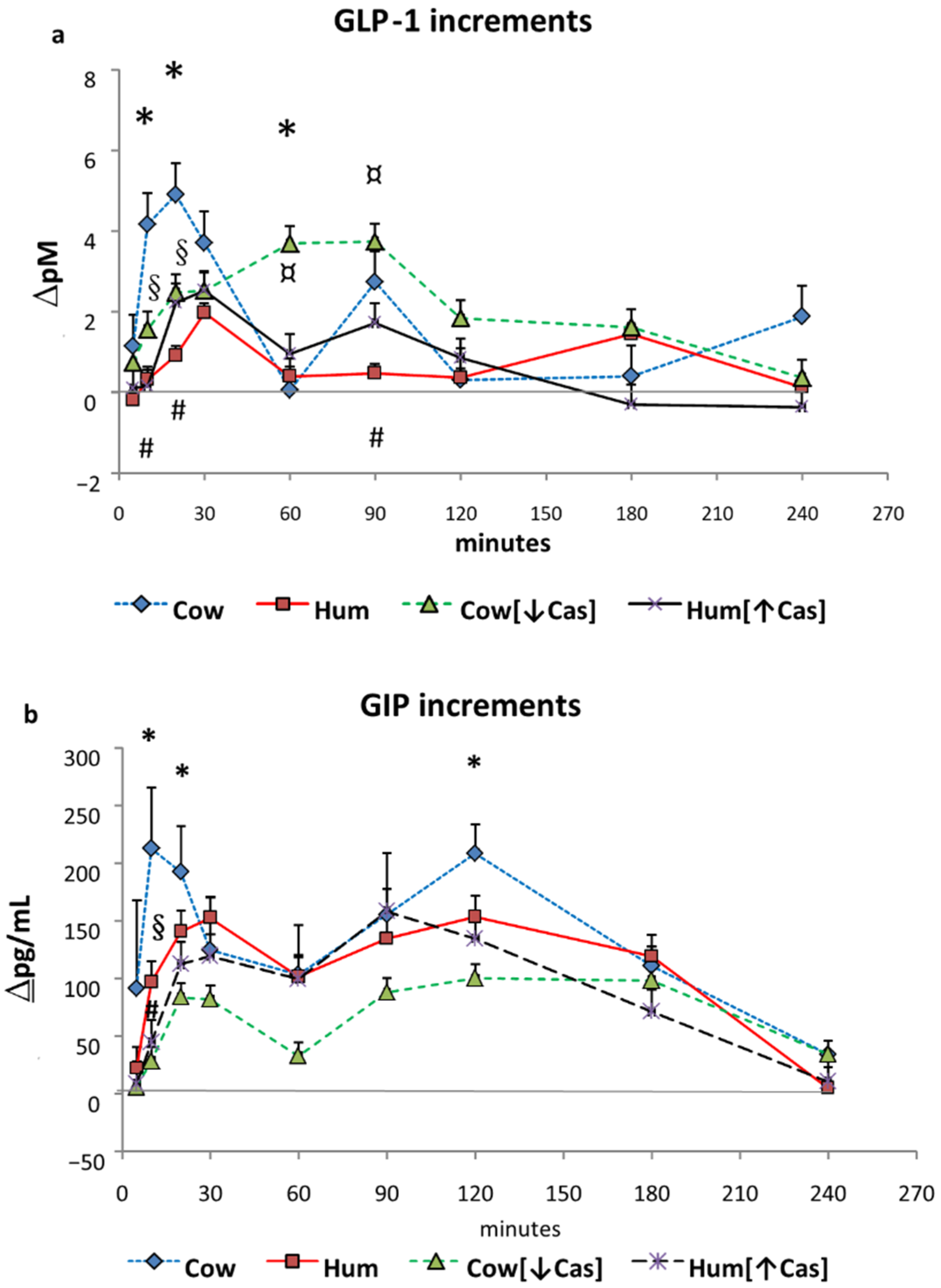 Nutrients 14 01624 g003