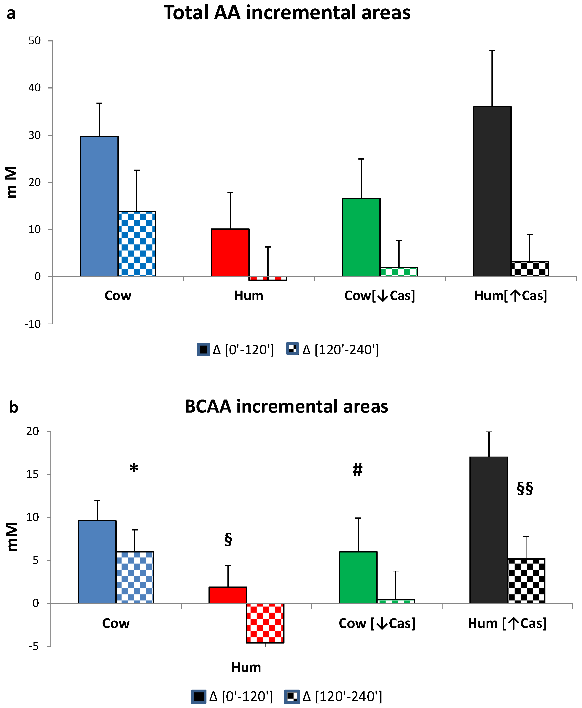 Nutrients 14 01624 g006a