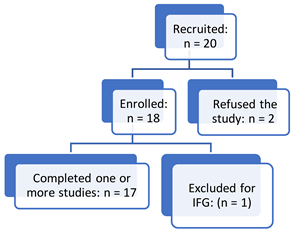 Nutrients 14 01624 i001