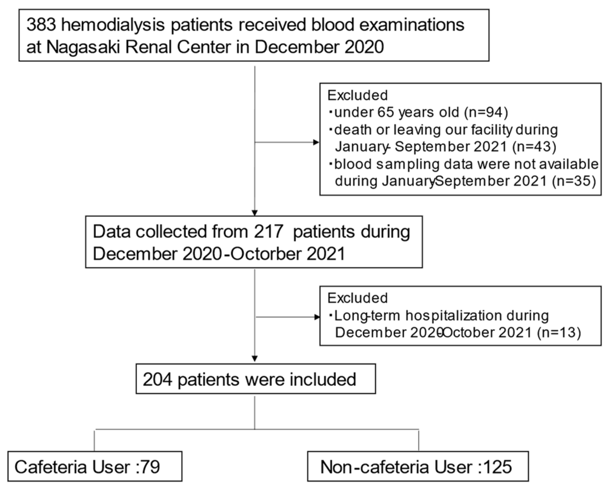 Nutrients 14 01628 g001