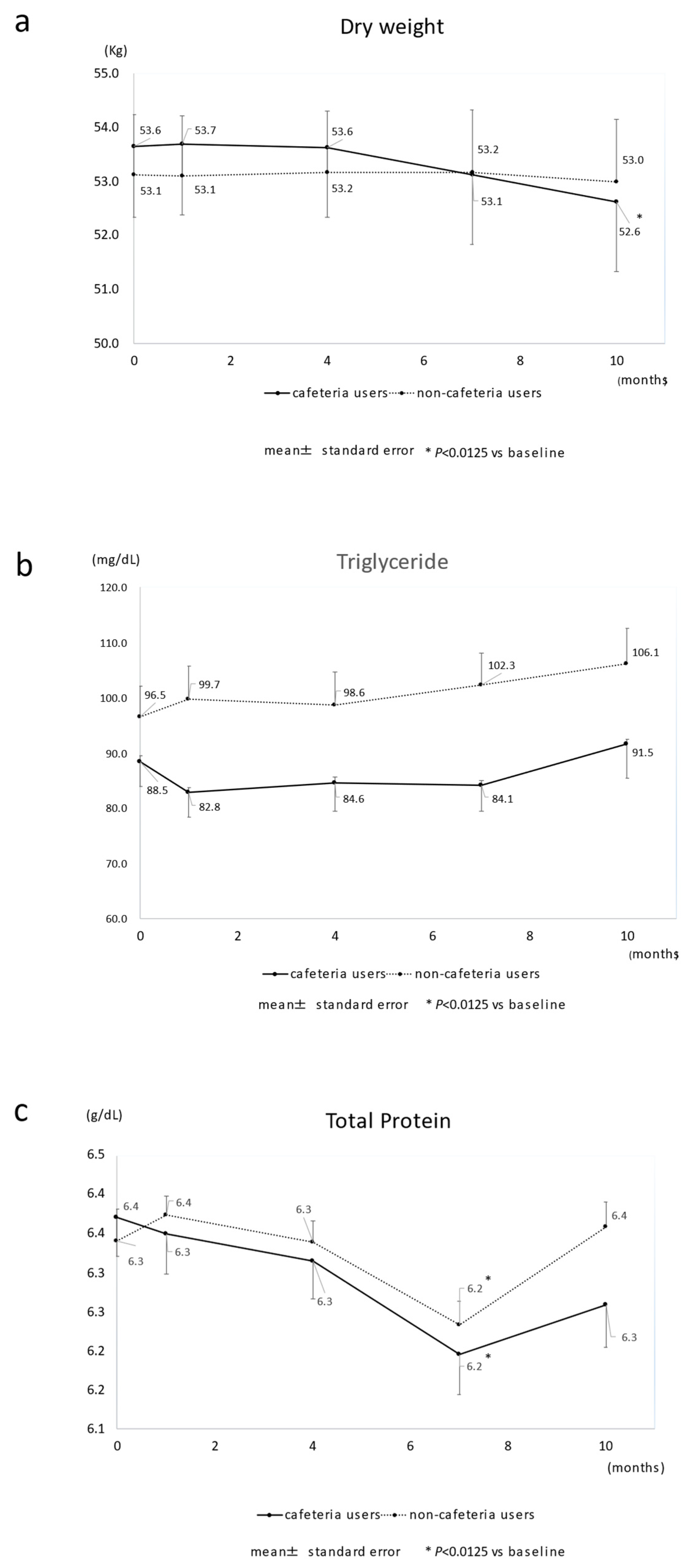 Nutrients 14 01628 g002a