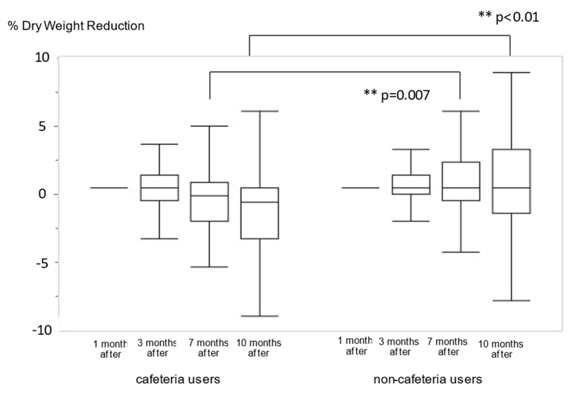 Nutrients 14 01628 g003