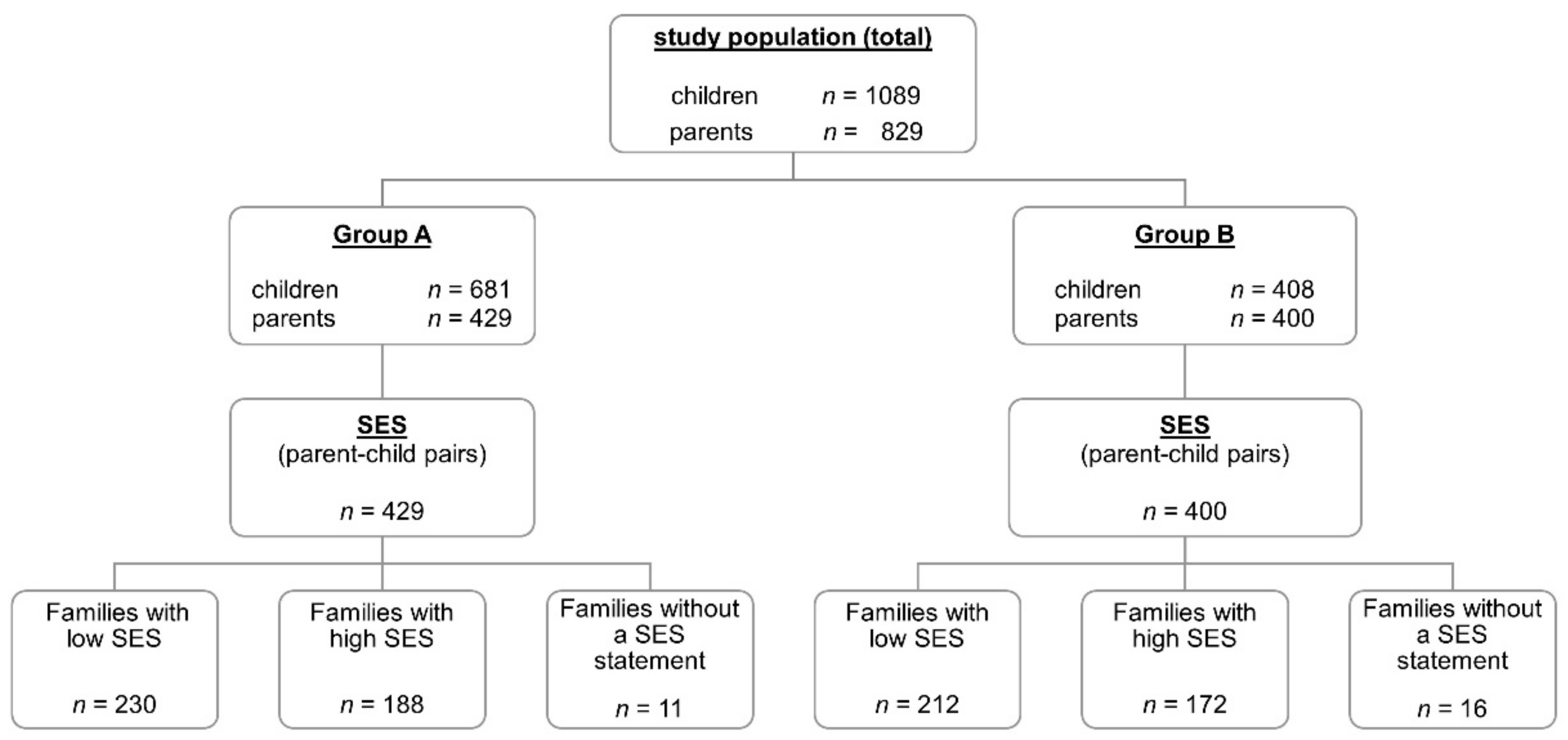 Nutrients 14 01630 g001