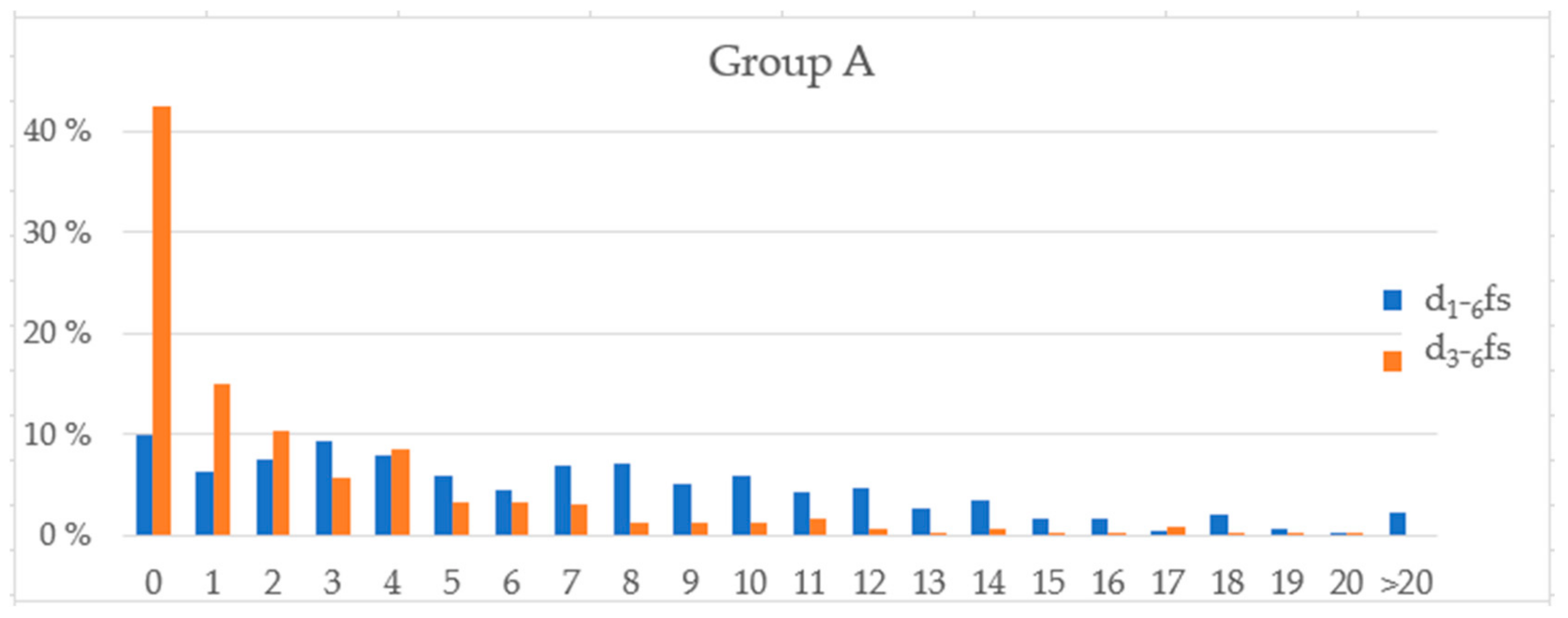 Nutrients 14 01630 g002