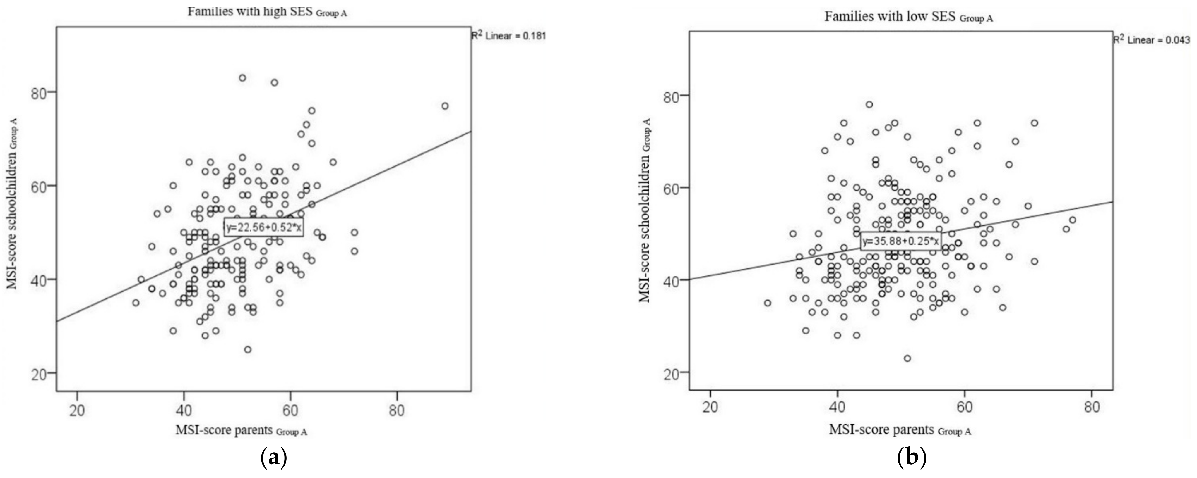 Nutrients 14 01630 g003