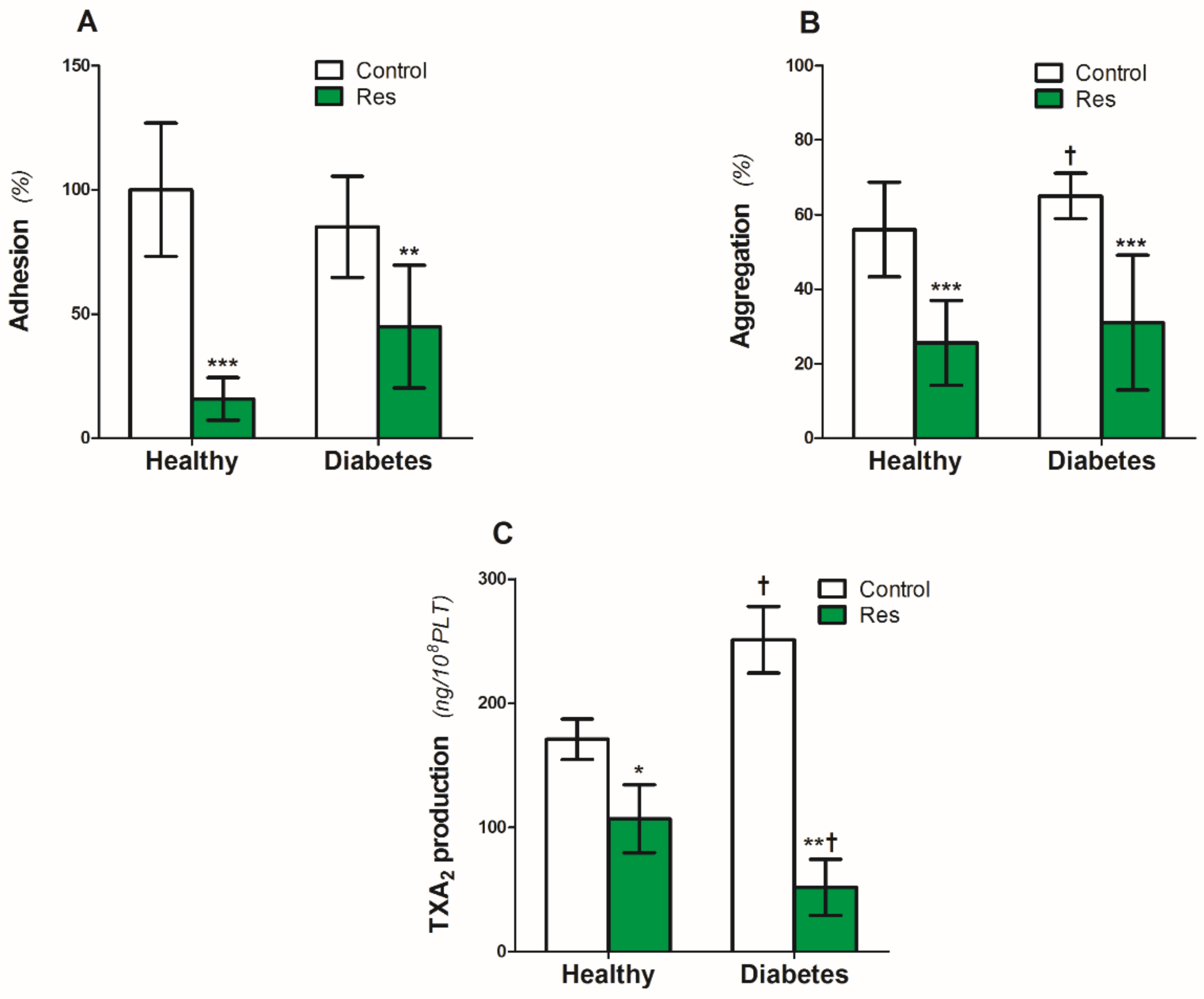 Nutrients 14 01633 g002
