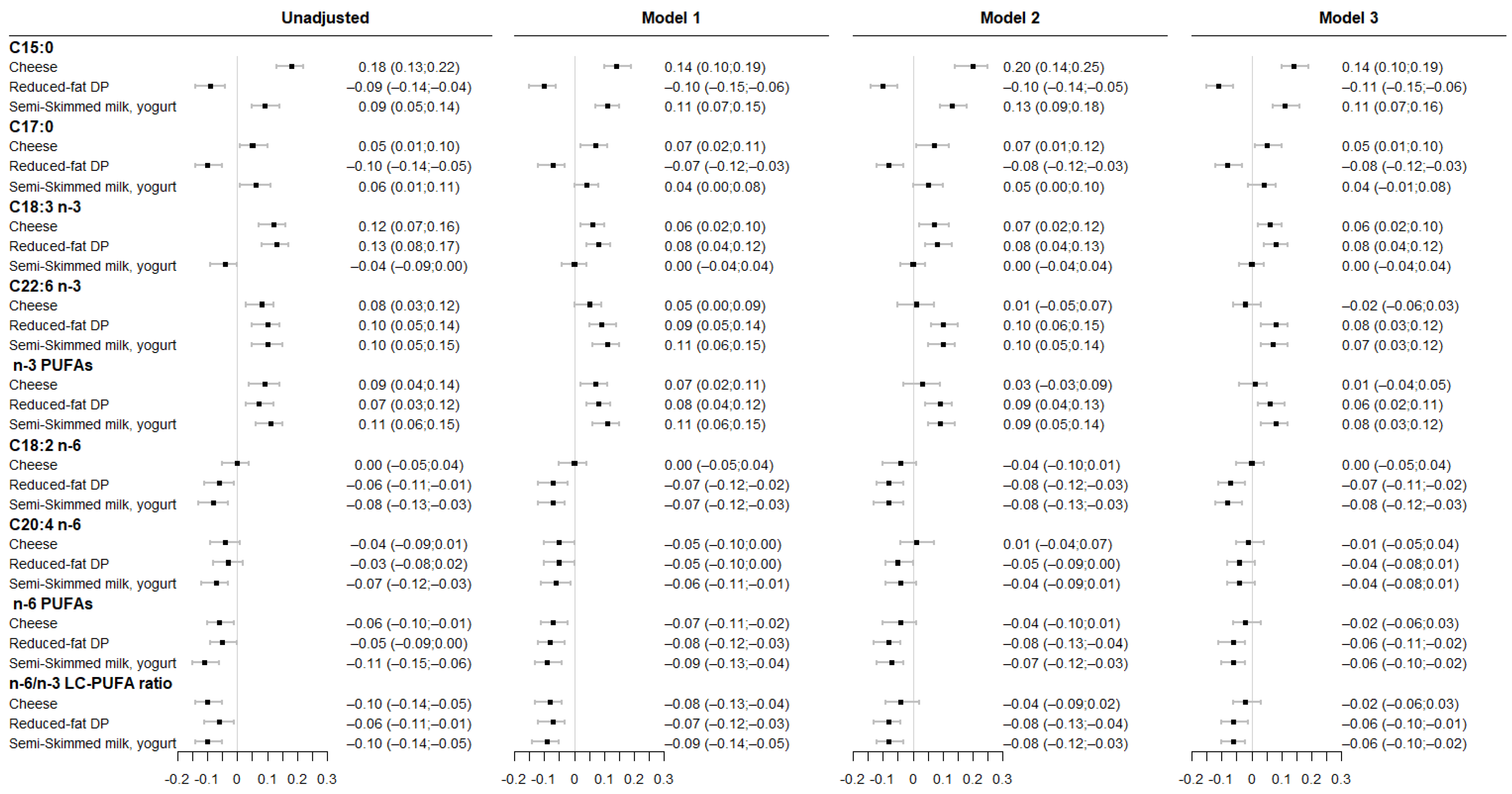 Nutrients 14 01636 g002