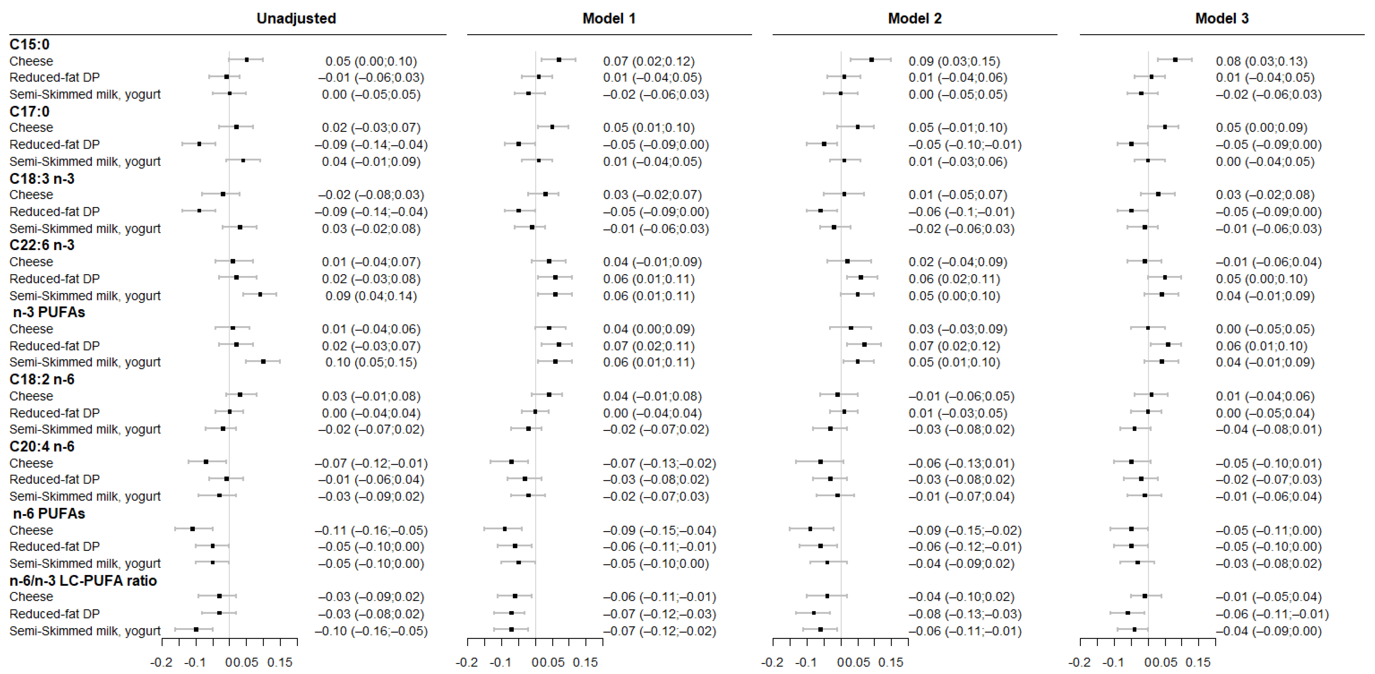 Nutrients 14 01636 g003