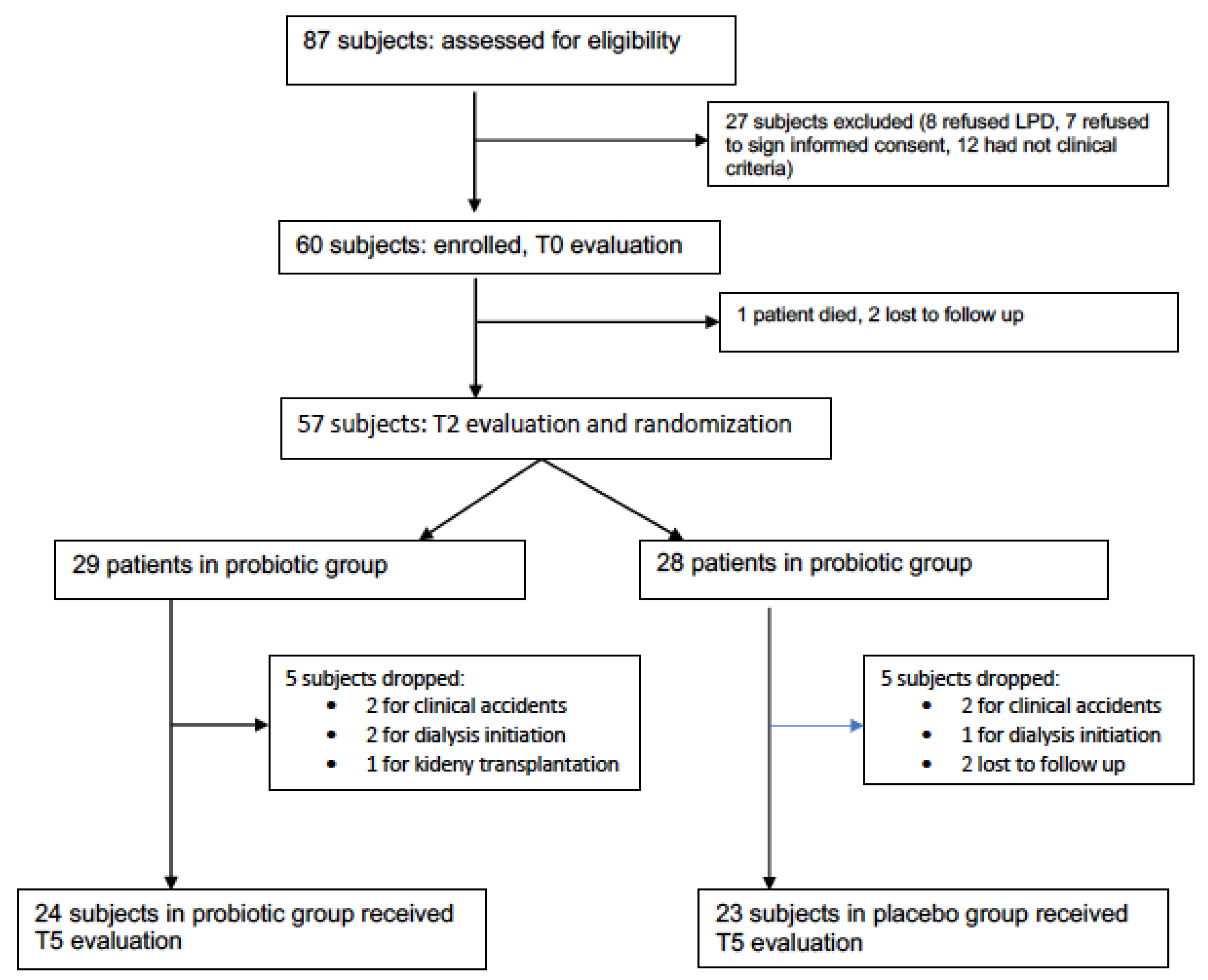 Nutrients 14 01637 g001