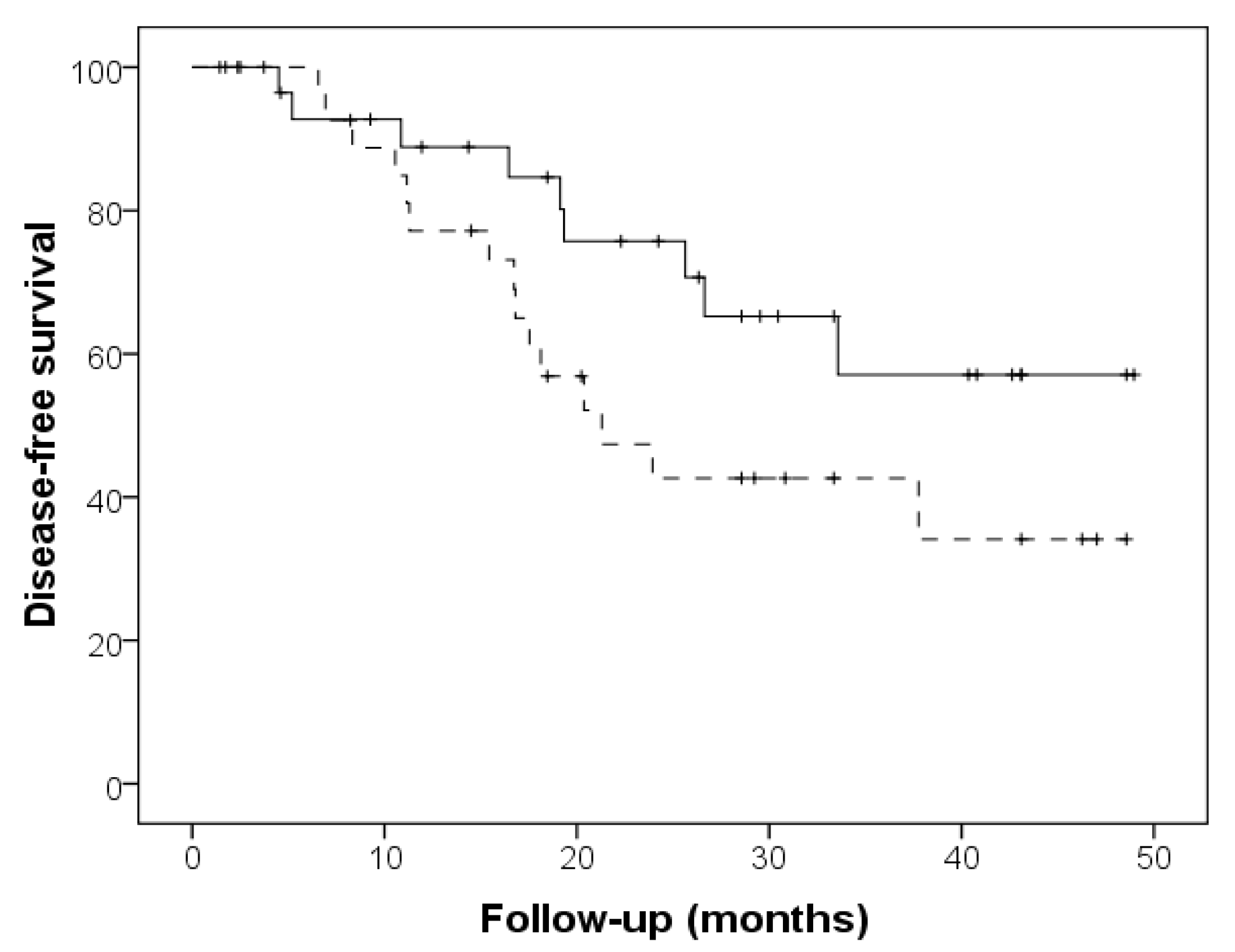 Nutrients 14 01637 g002