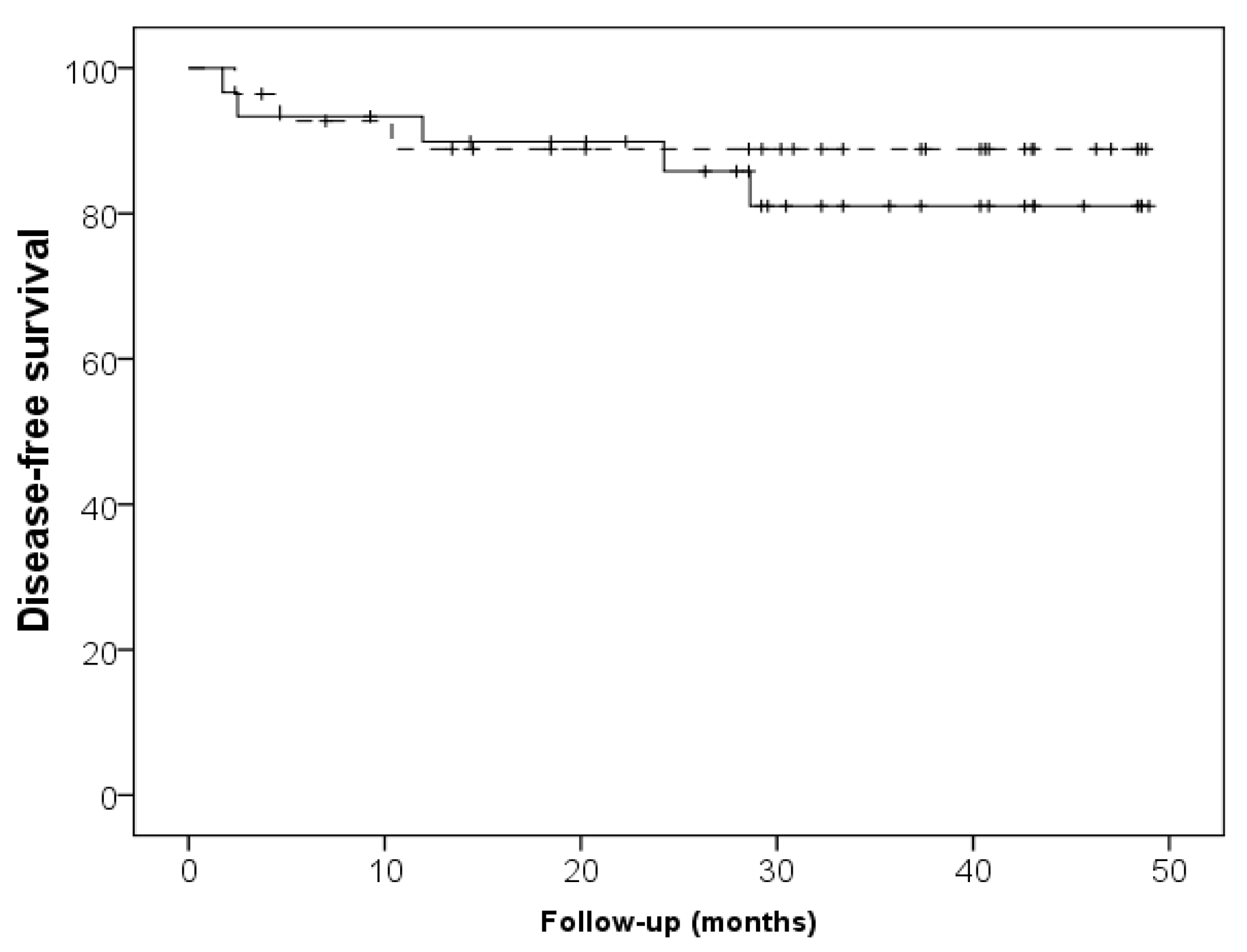 Nutrients 14 01637 g003