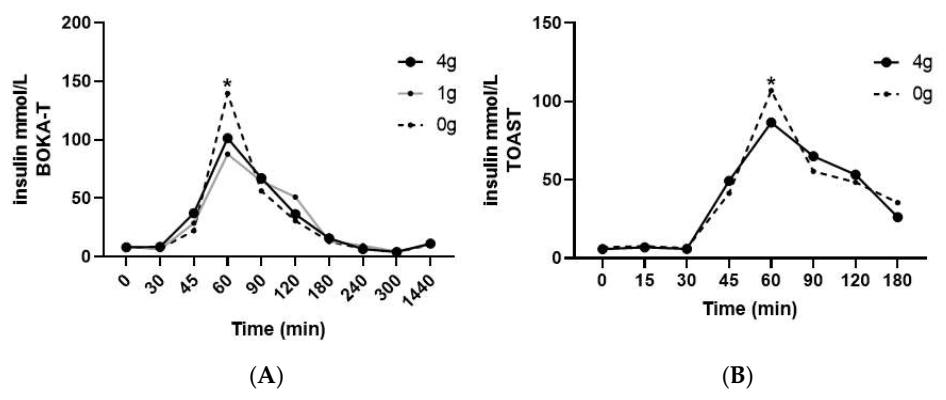Nutrients 14 01638 g003