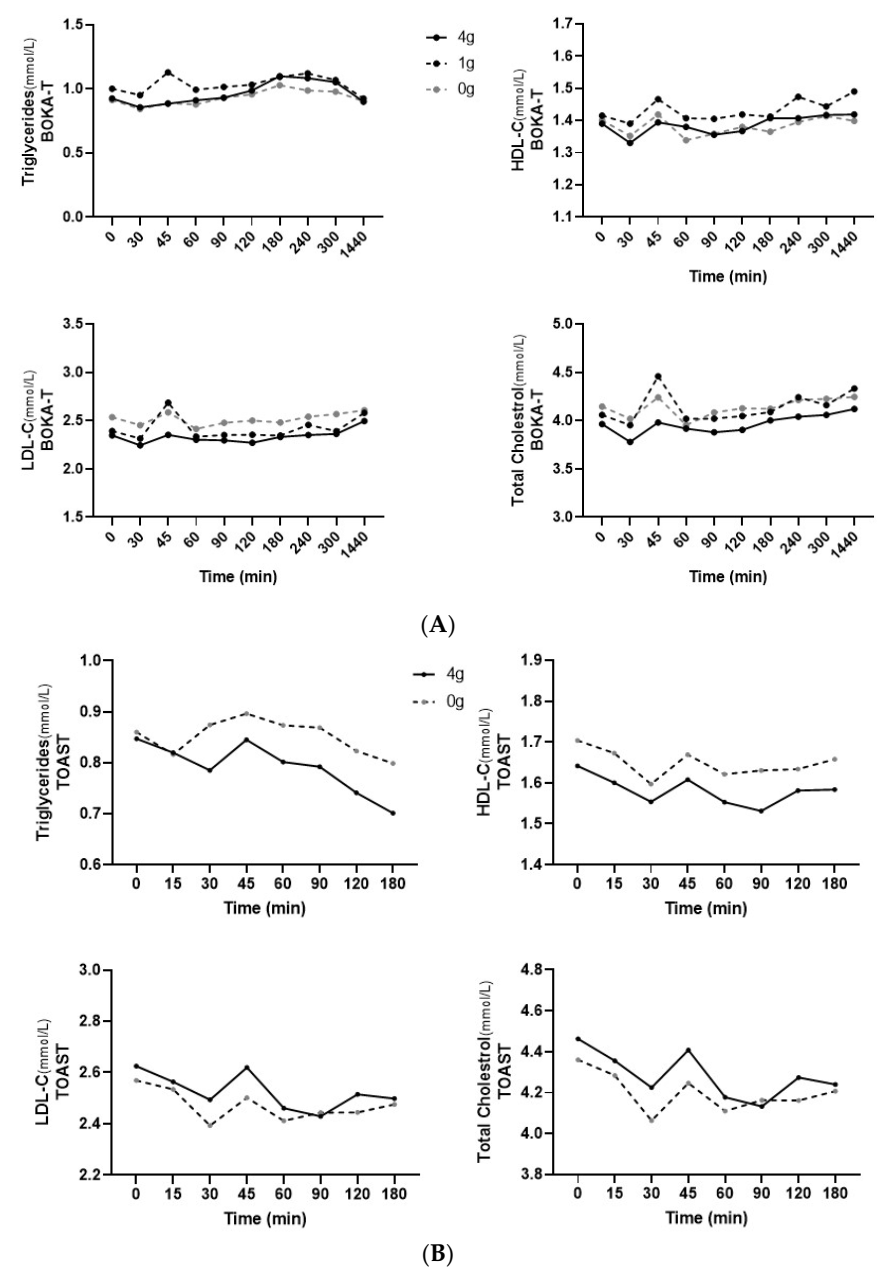 Nutrients 14 01638 g004
