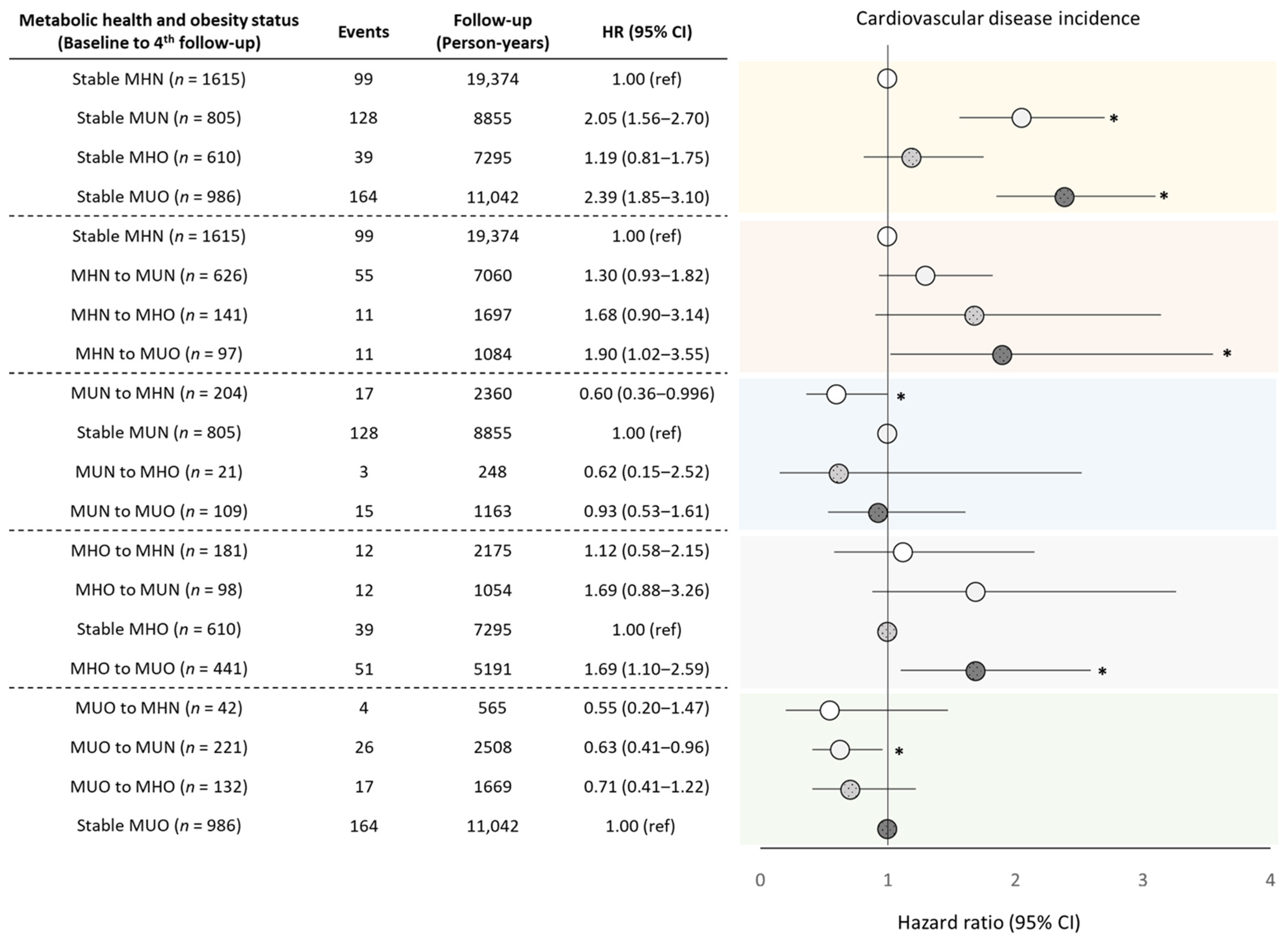 Nutrients 14 01644 g004 Nutrients 14 01644 g004